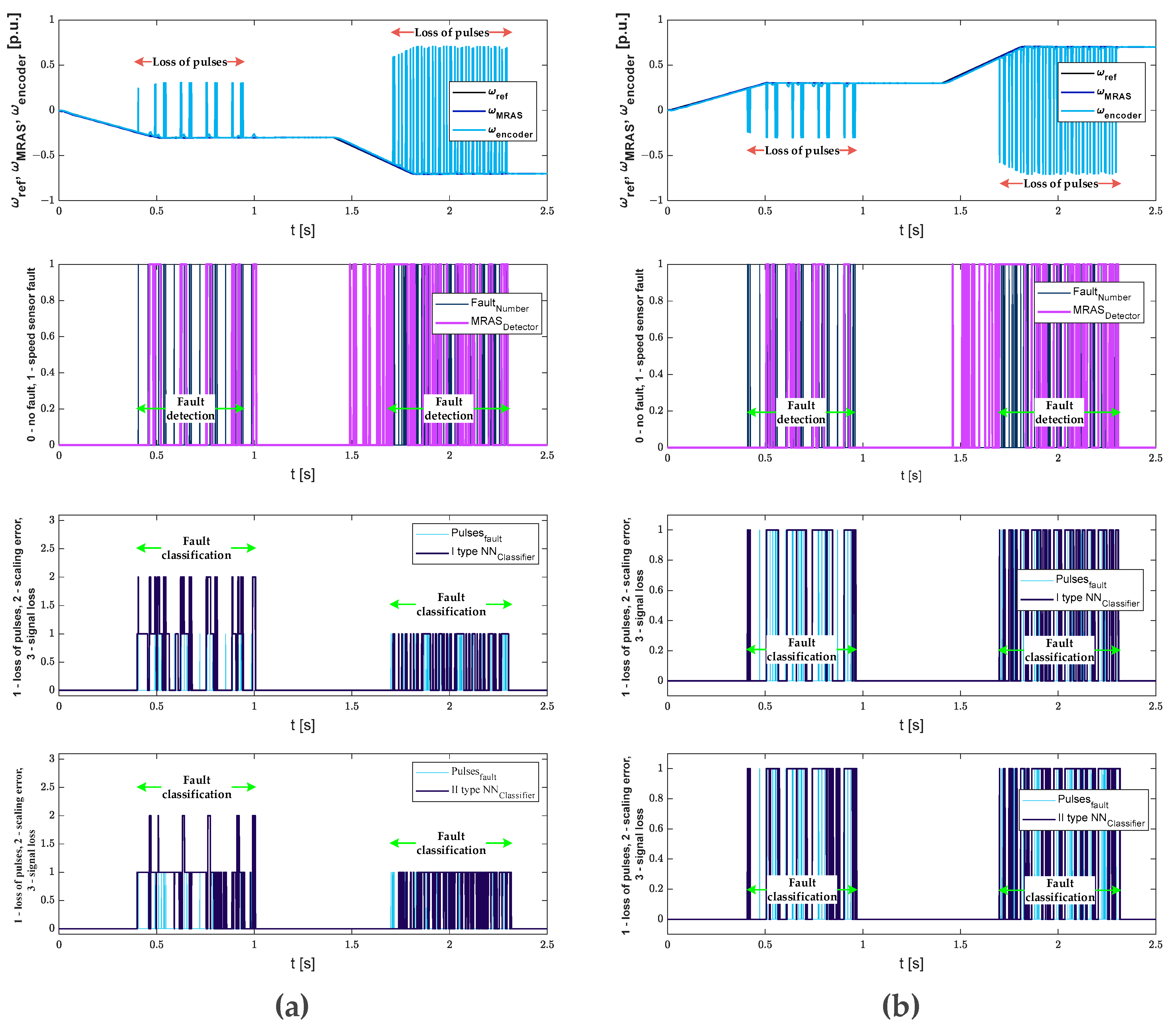 Electronics 12 04184 g013