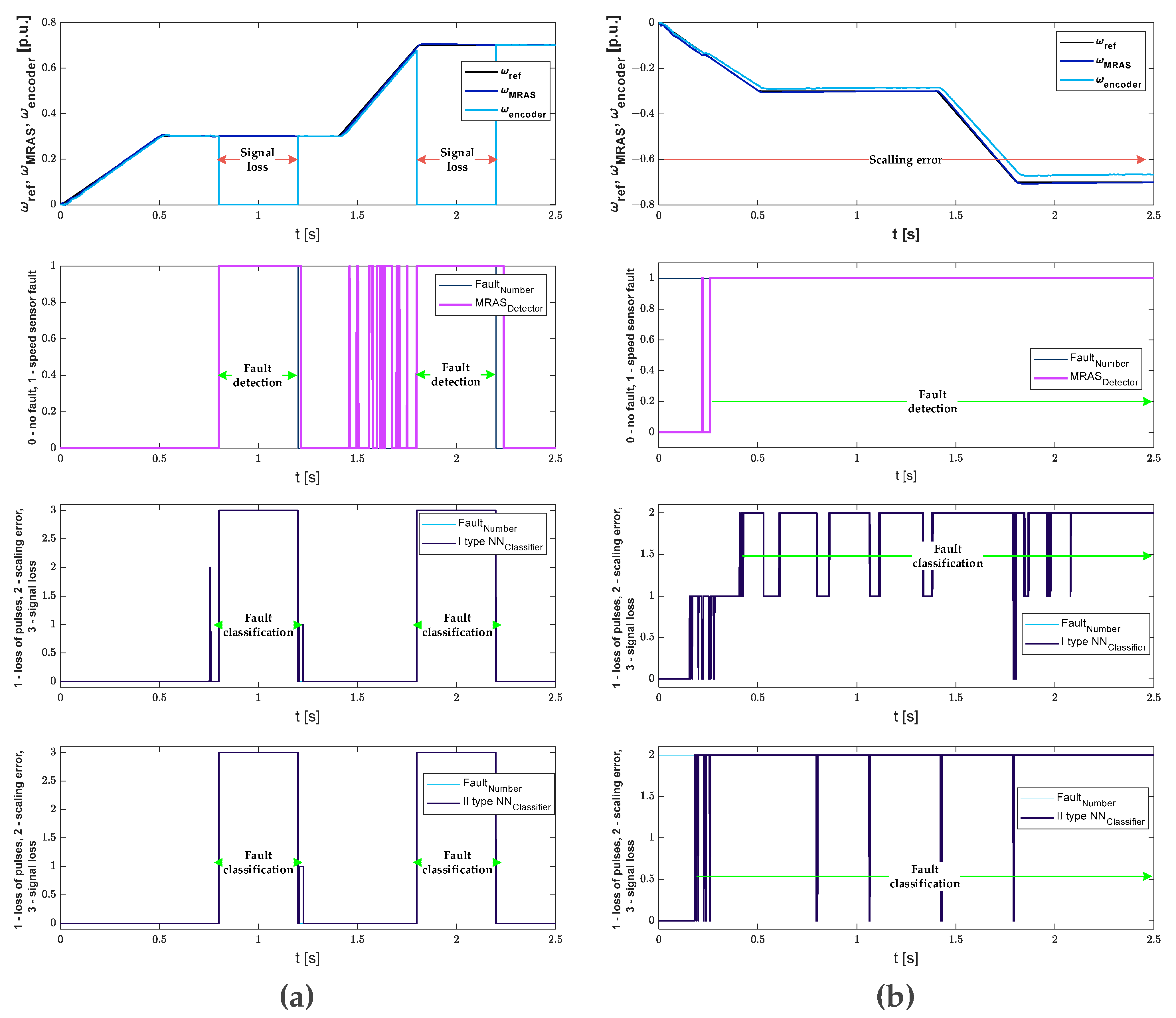 Electronics 12 04184 g014