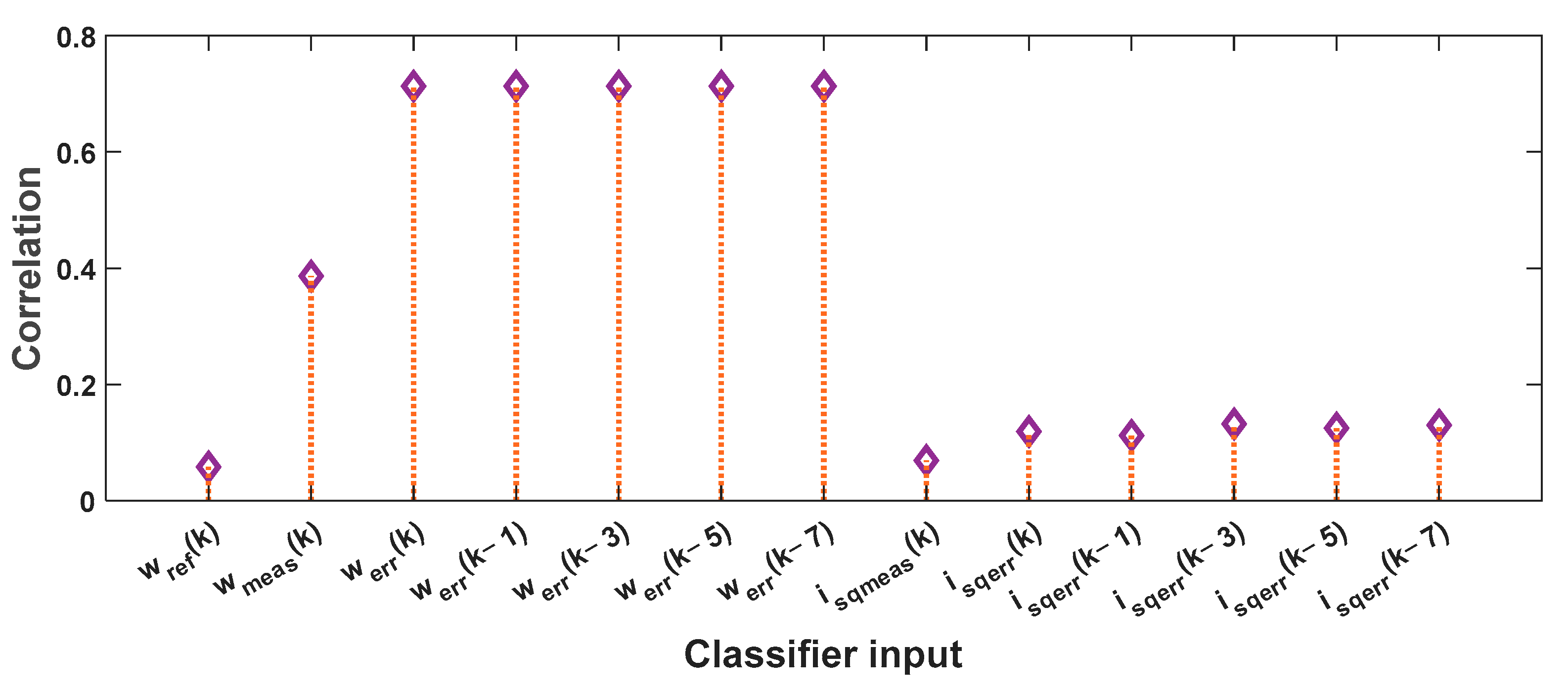 Electronics 12 04184 g016