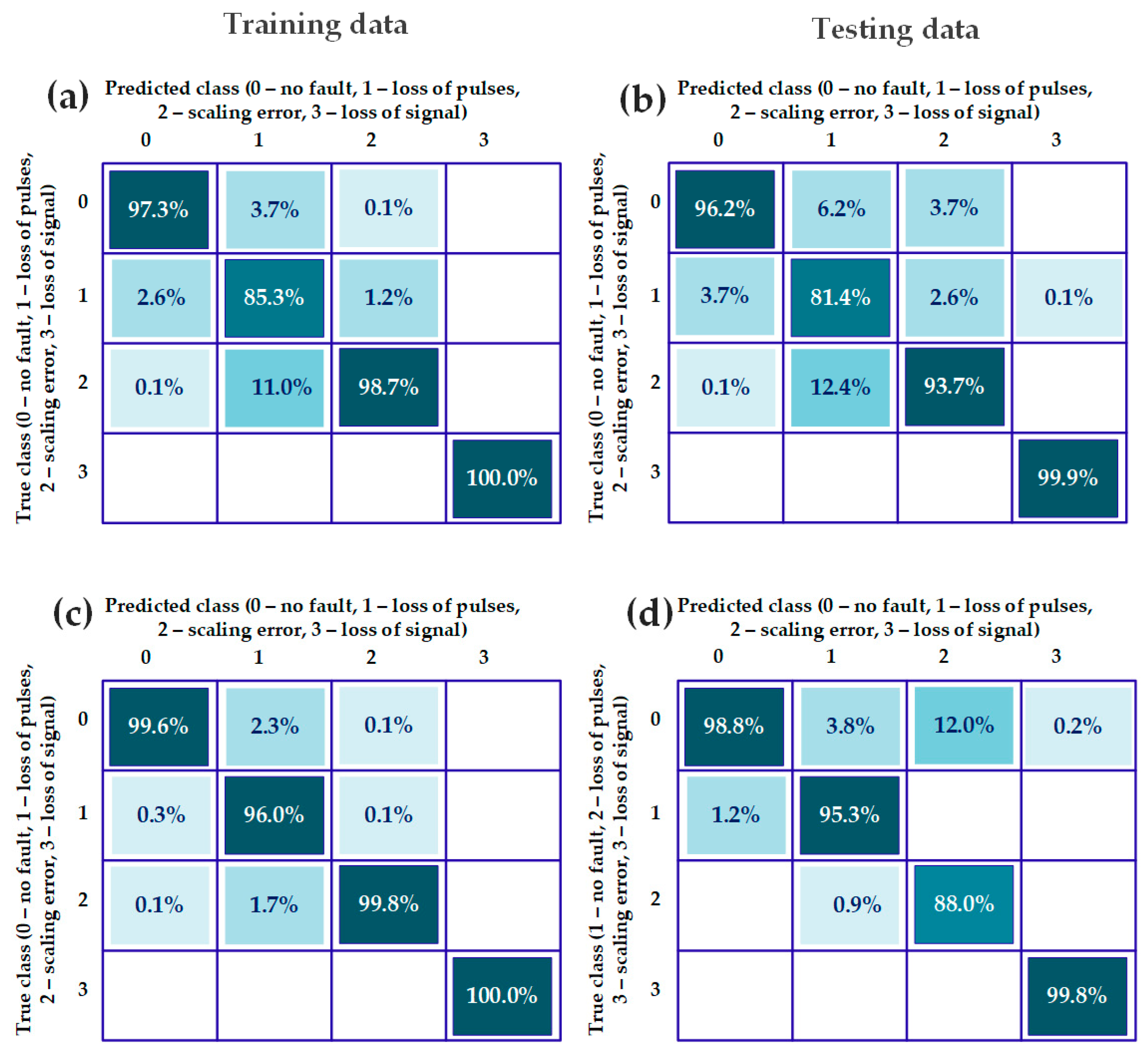 Electronics 12 04184 g017