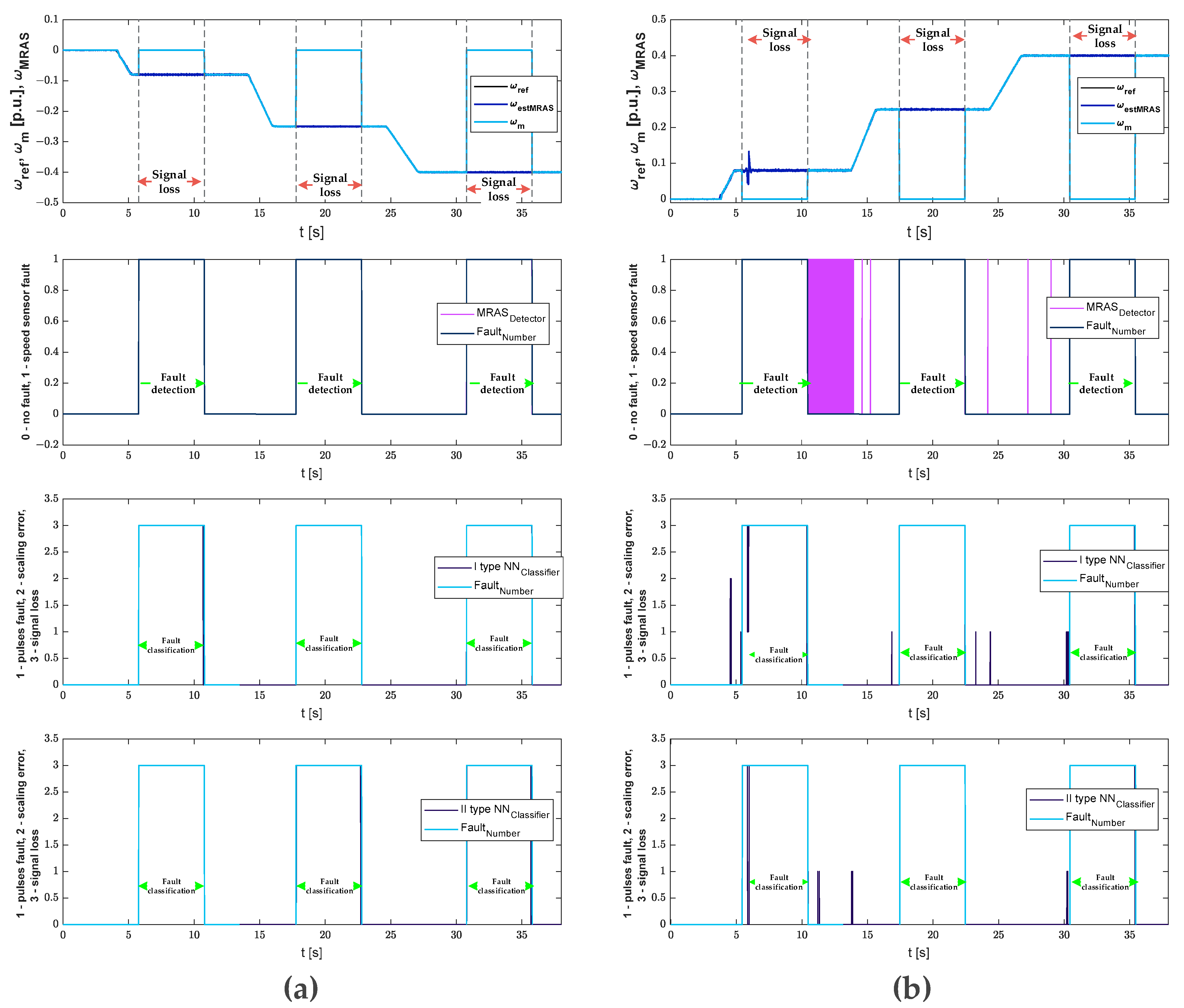 Electronics 12 04184 g019