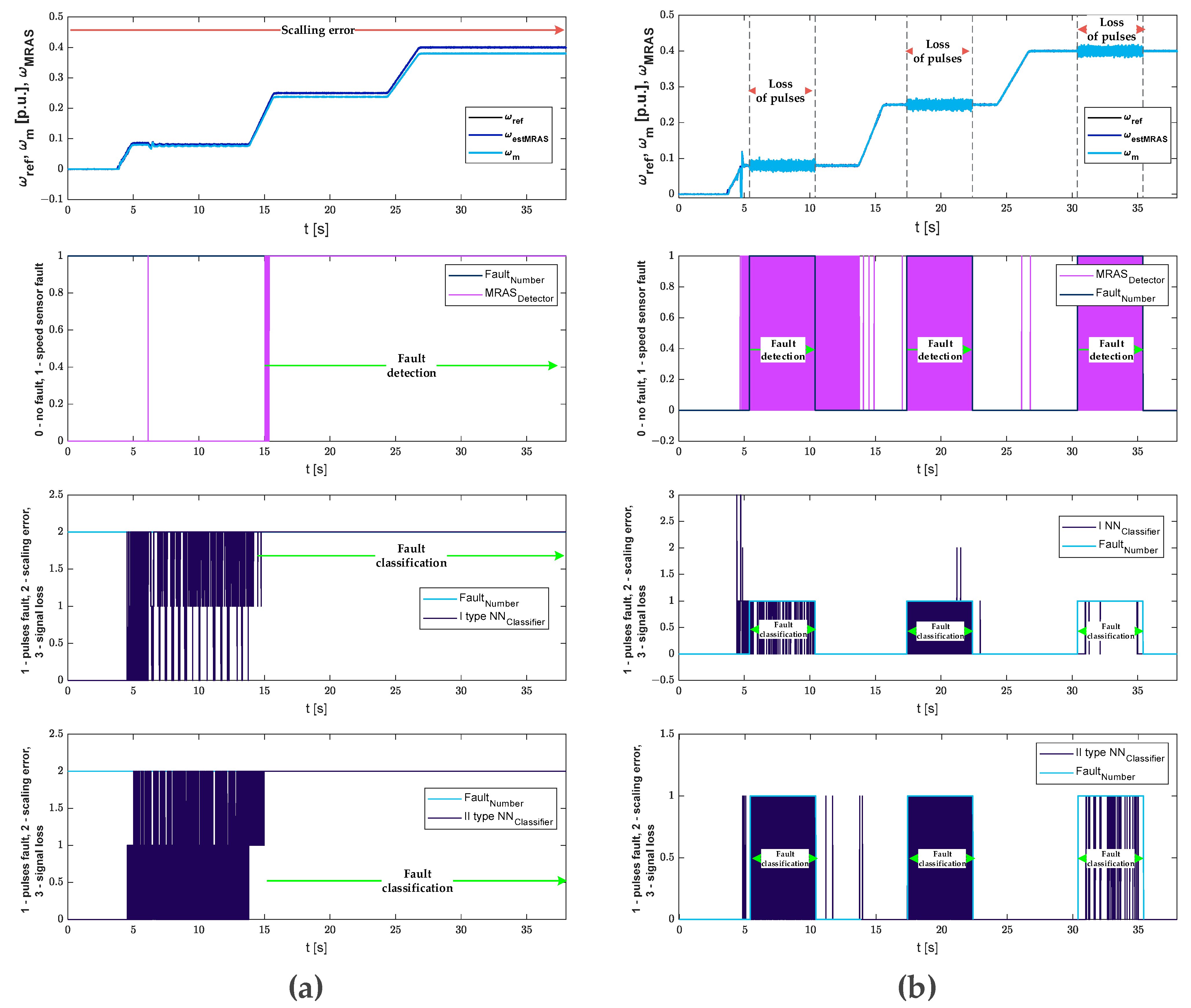 Electronics 12 04184 g020