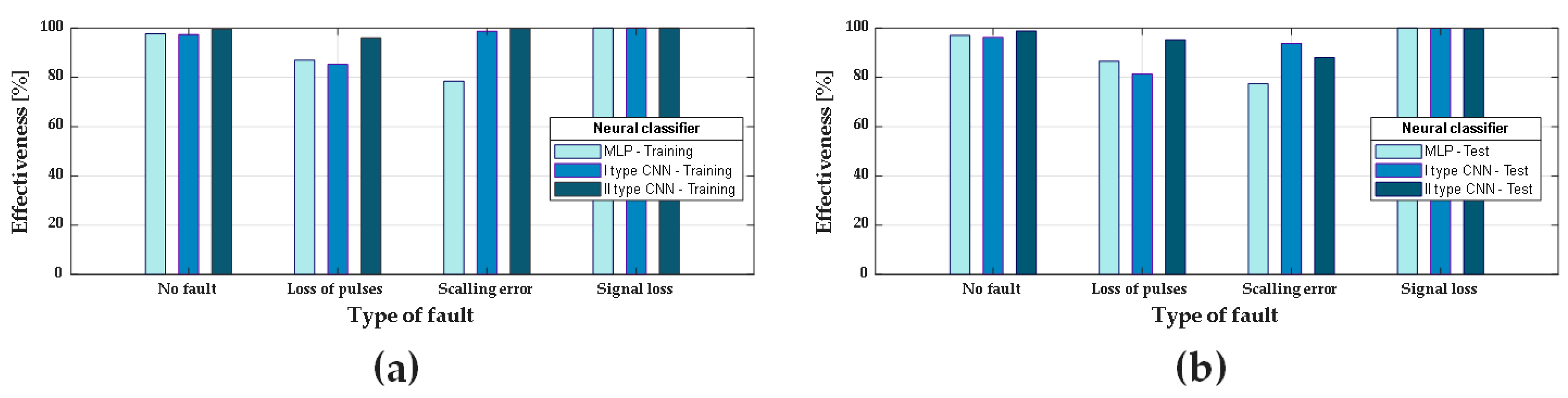 Electronics 12 04184 g021
