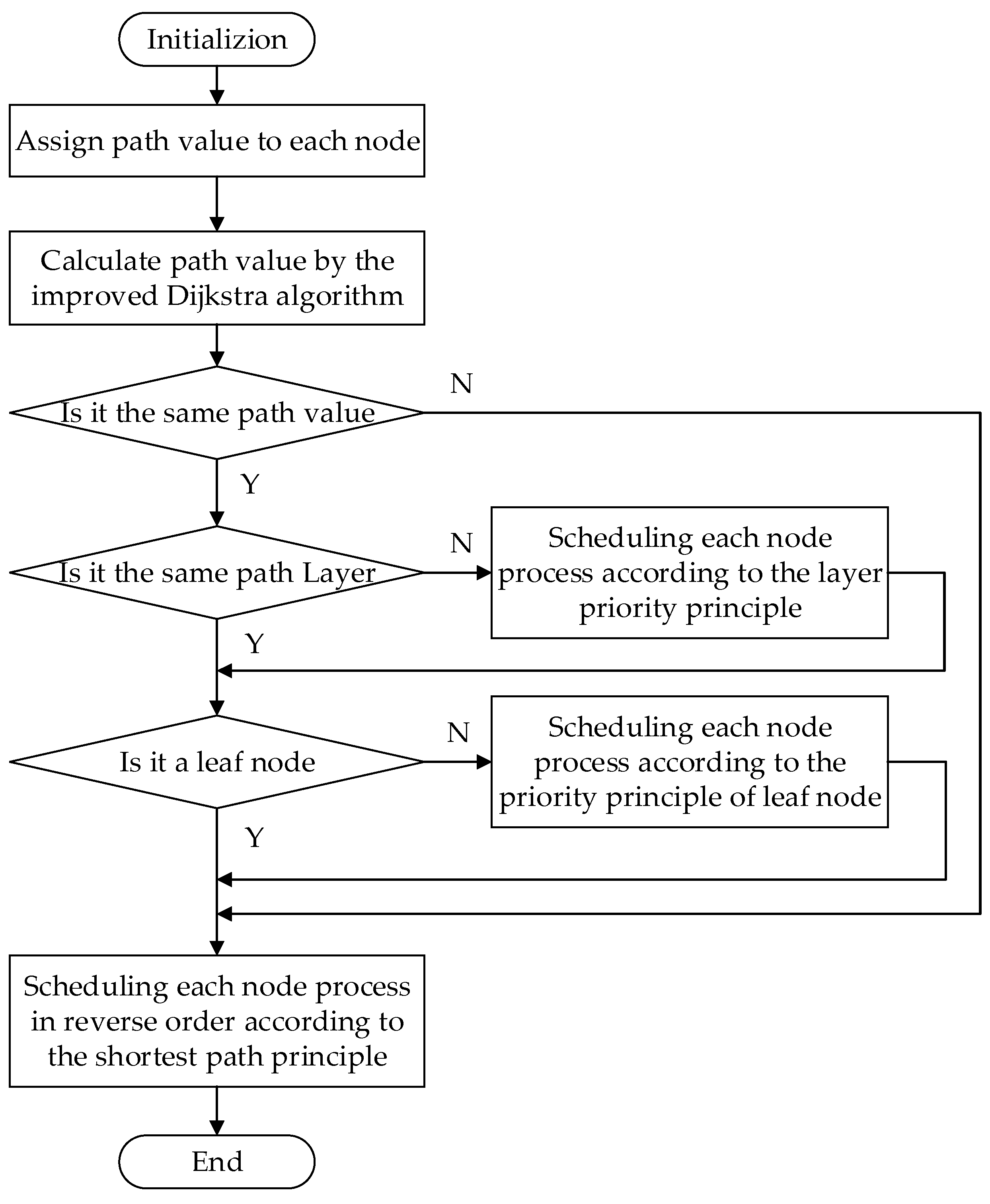 Electronics 12 04189 g001
