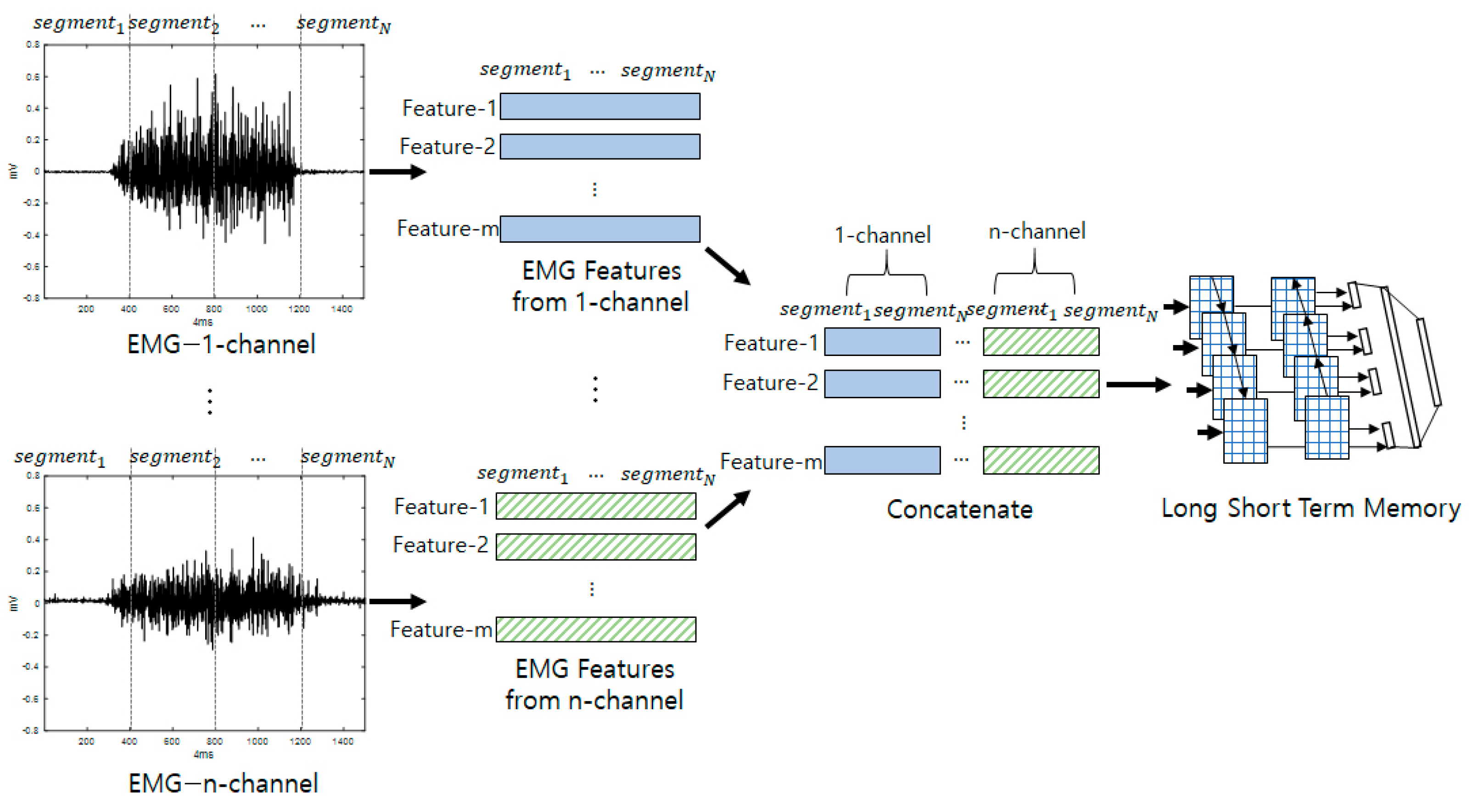 Electronics 12 04192 g002