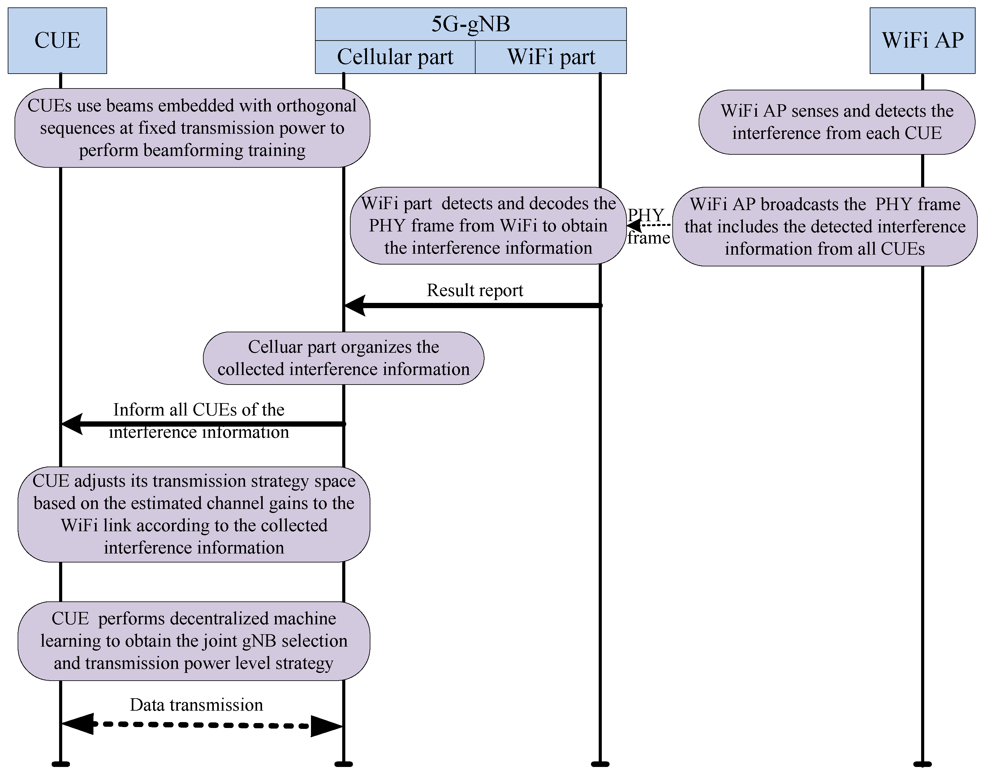 Electronics 12 04193 g002