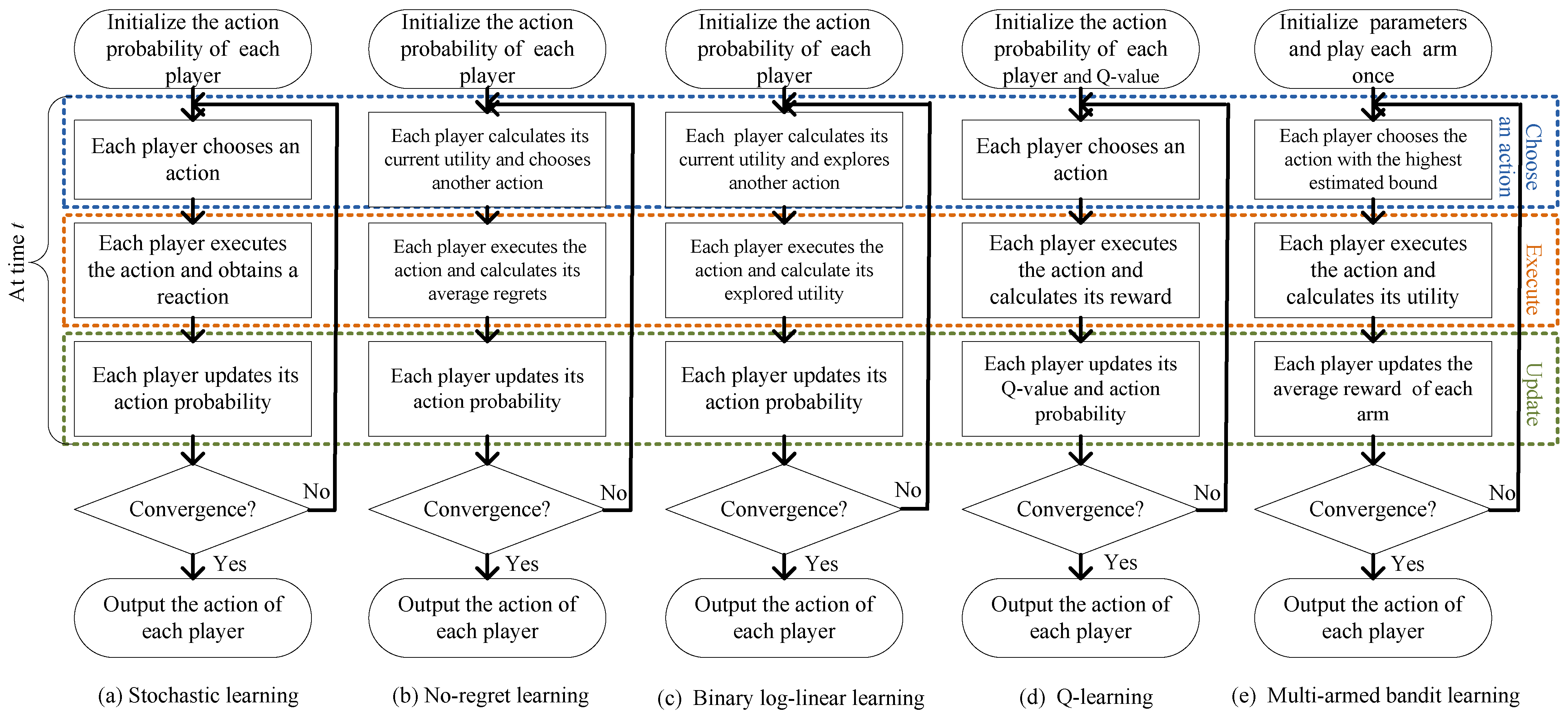 Electronics 12 04193 g004