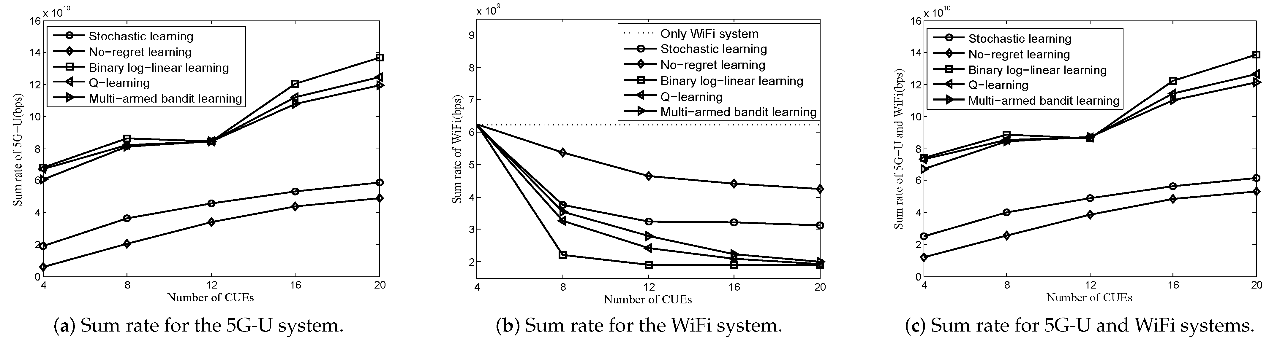 Electronics 12 04193 g005