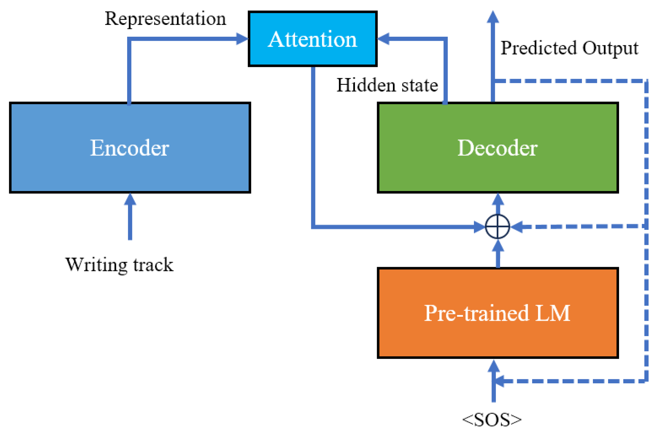 Electronics 12 04194 g003