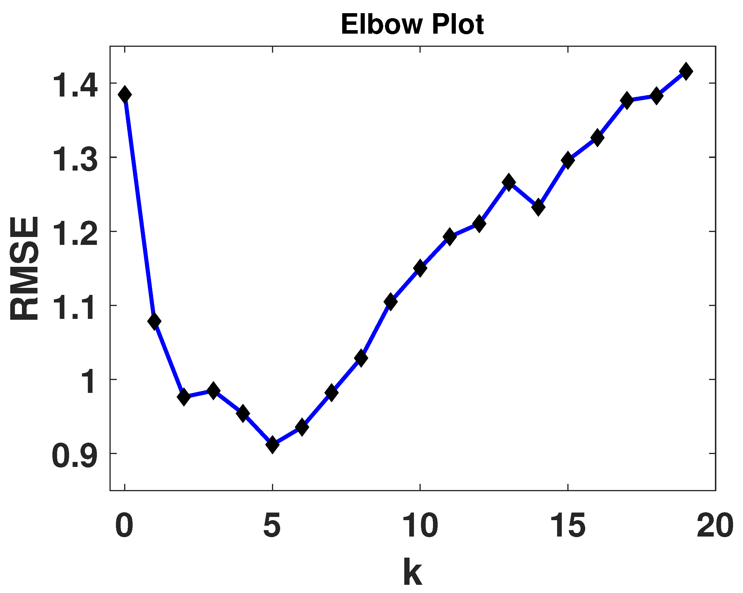 Electronics 12 04195 g005