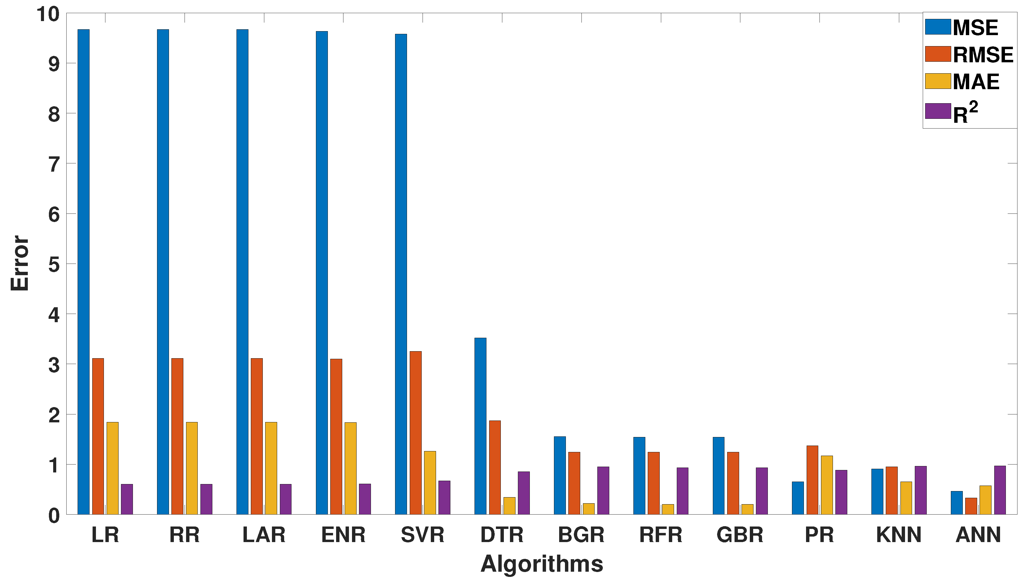 Electronics 12 04195 g007