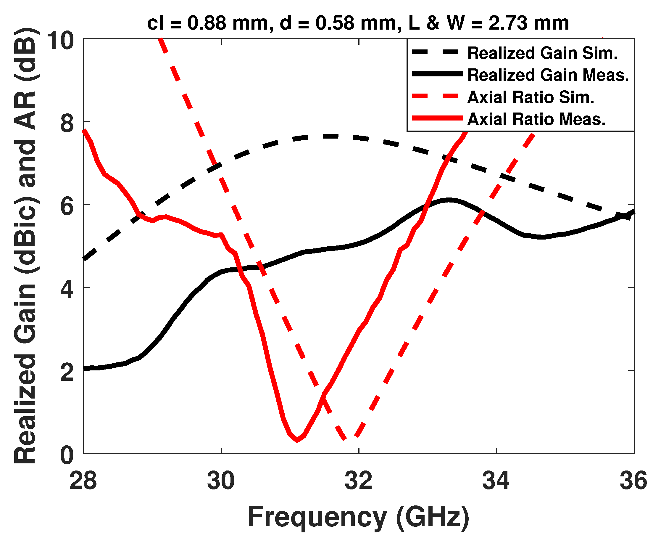 Electronics 12 04195 g022