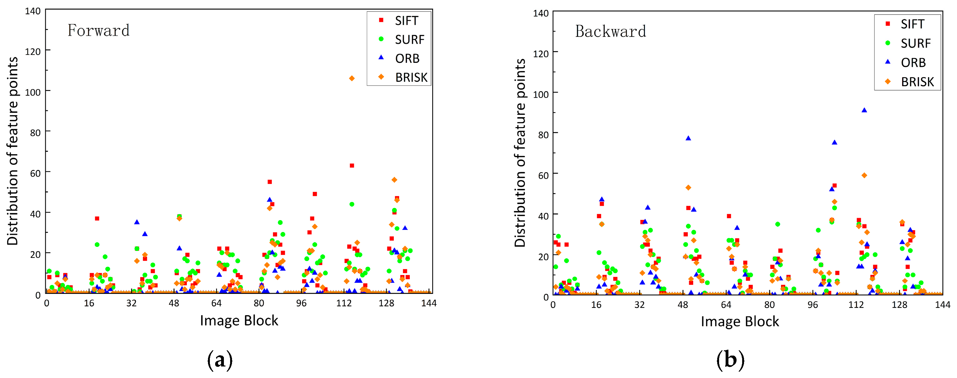 Electronics 12 04202 g003