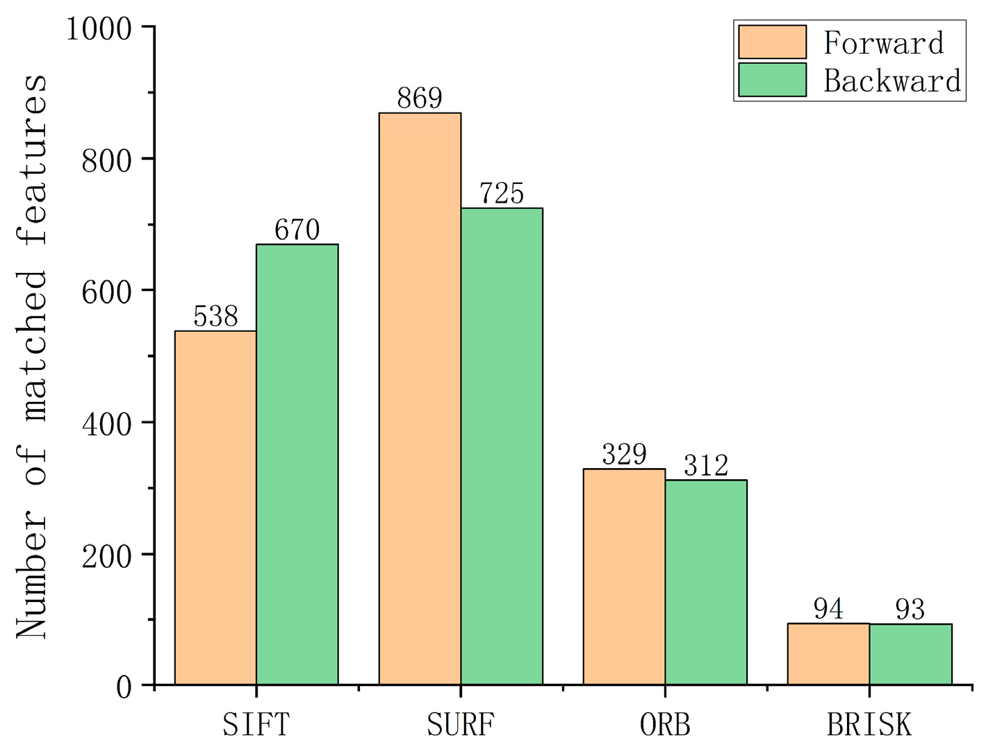 Electronics 12 04202 g006