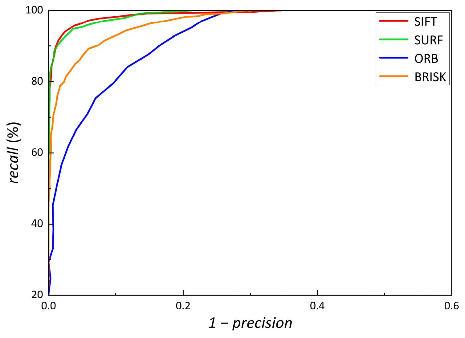 Electronics 12 04202 g007
