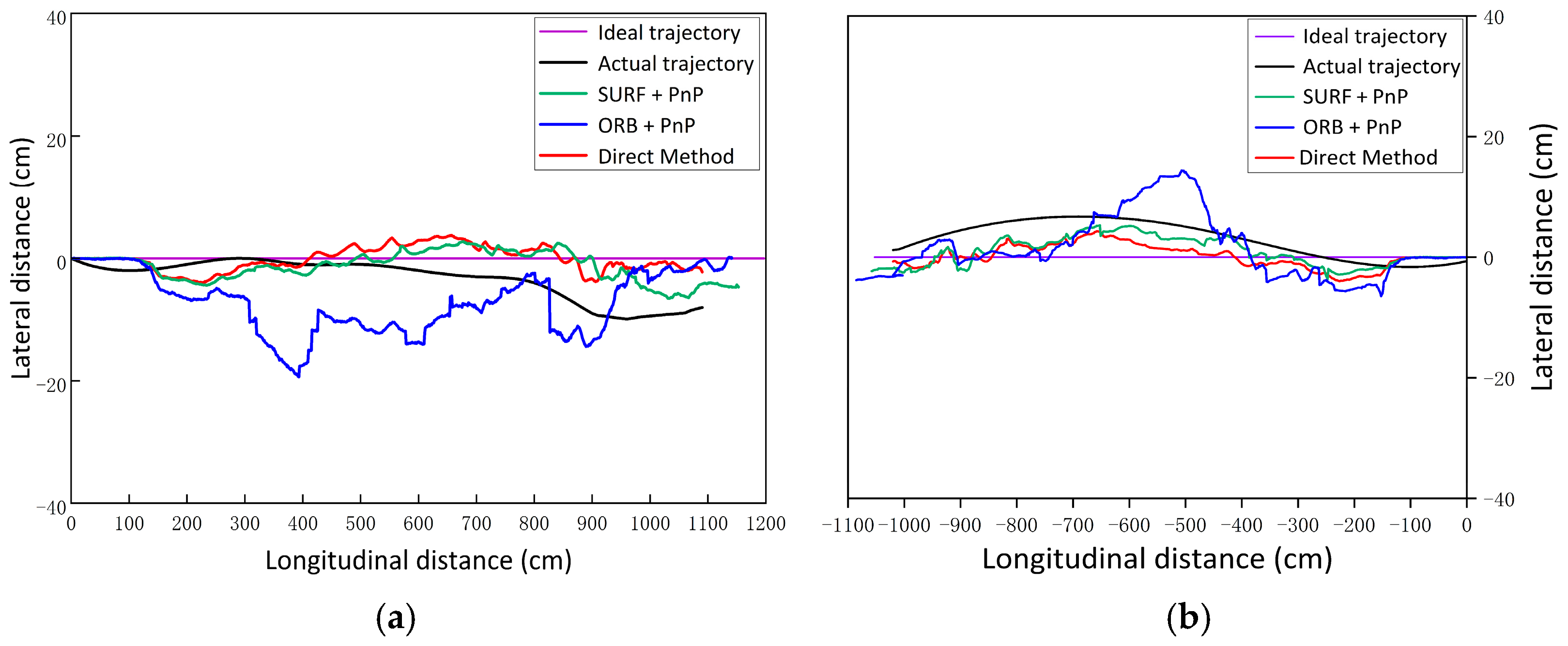Electronics 12 04202 g009