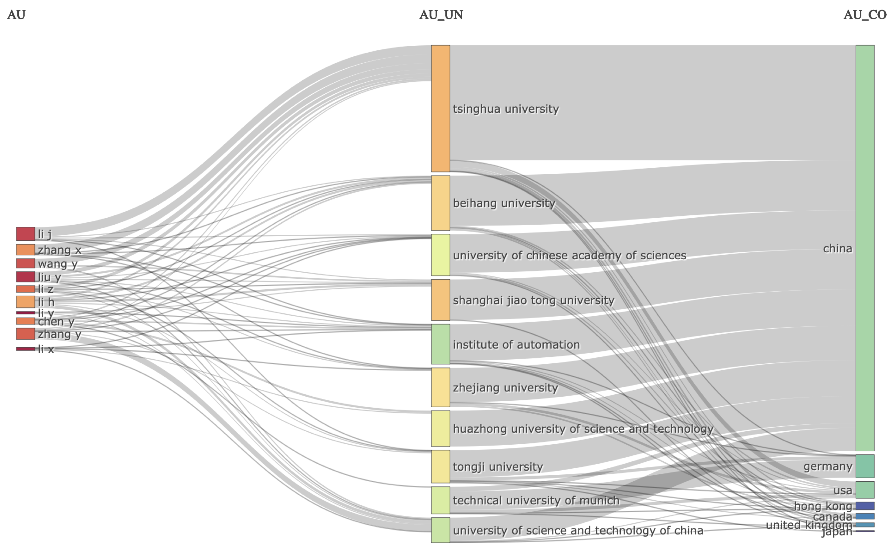 Electronics 12 04218 g002