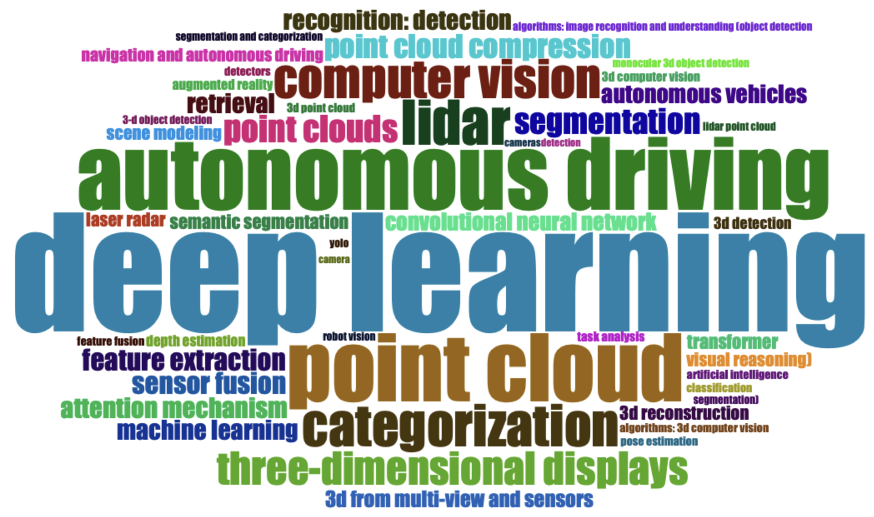 Electronics 12 04218 g003