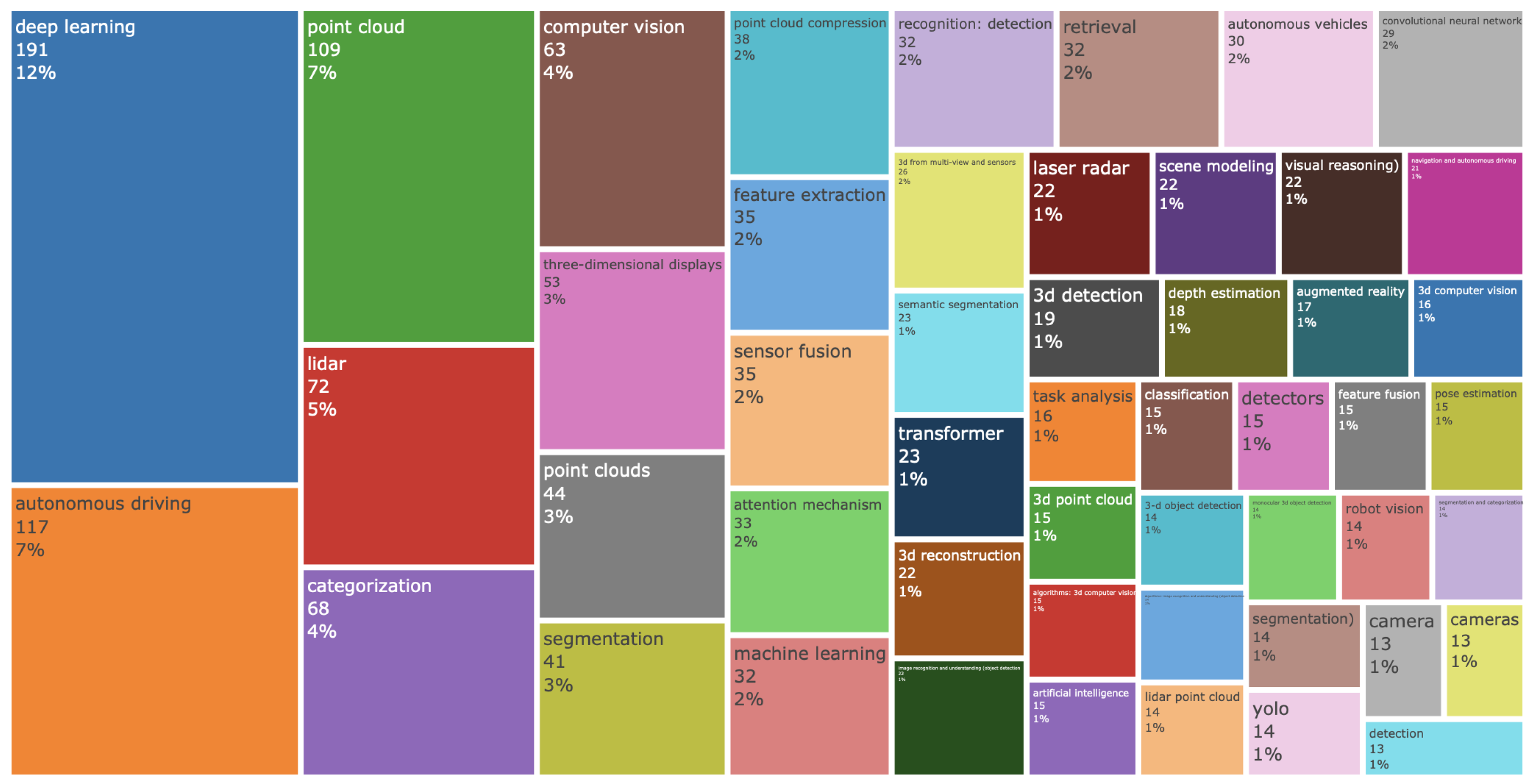 Electronics 12 04218 g004