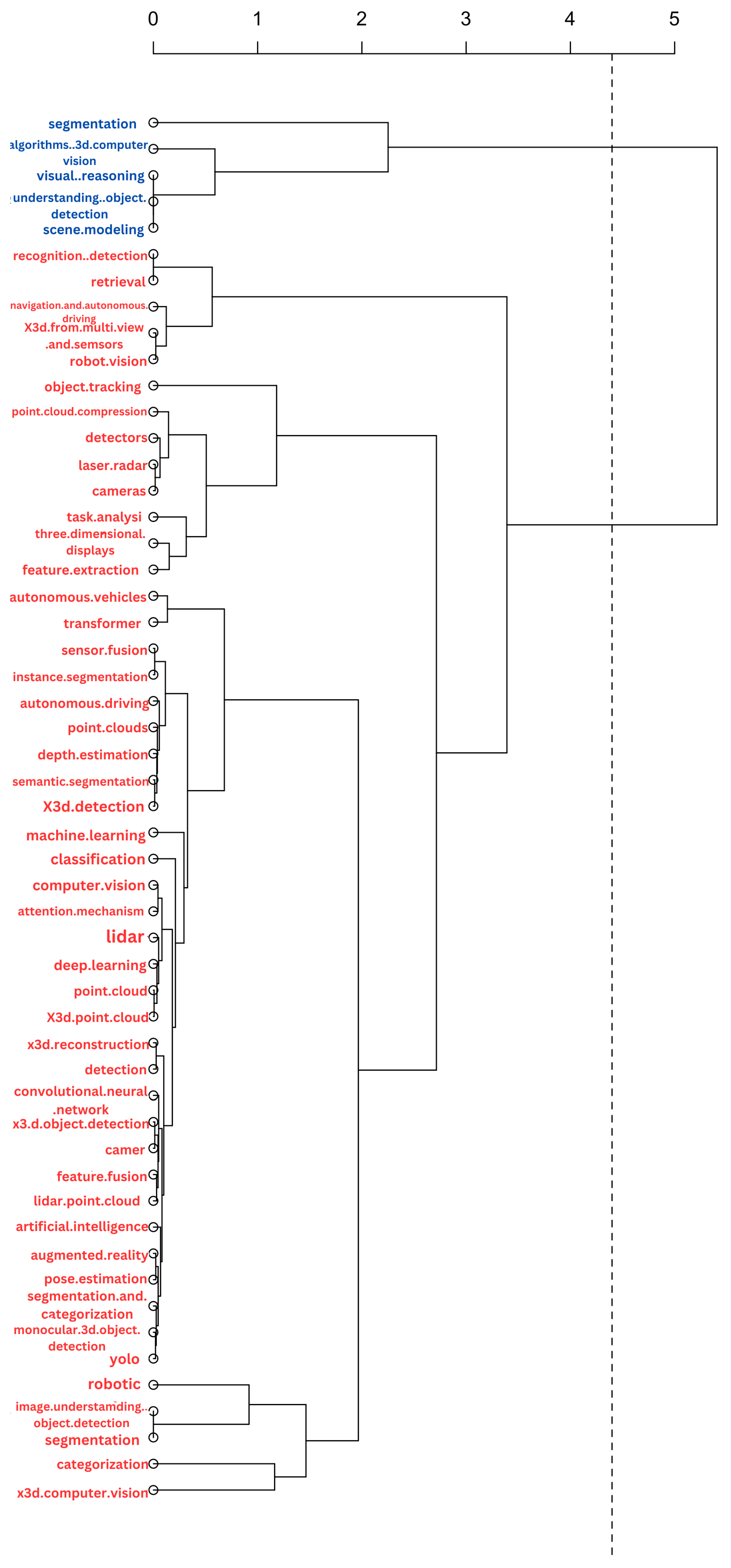 Electronics 12 04218 g005