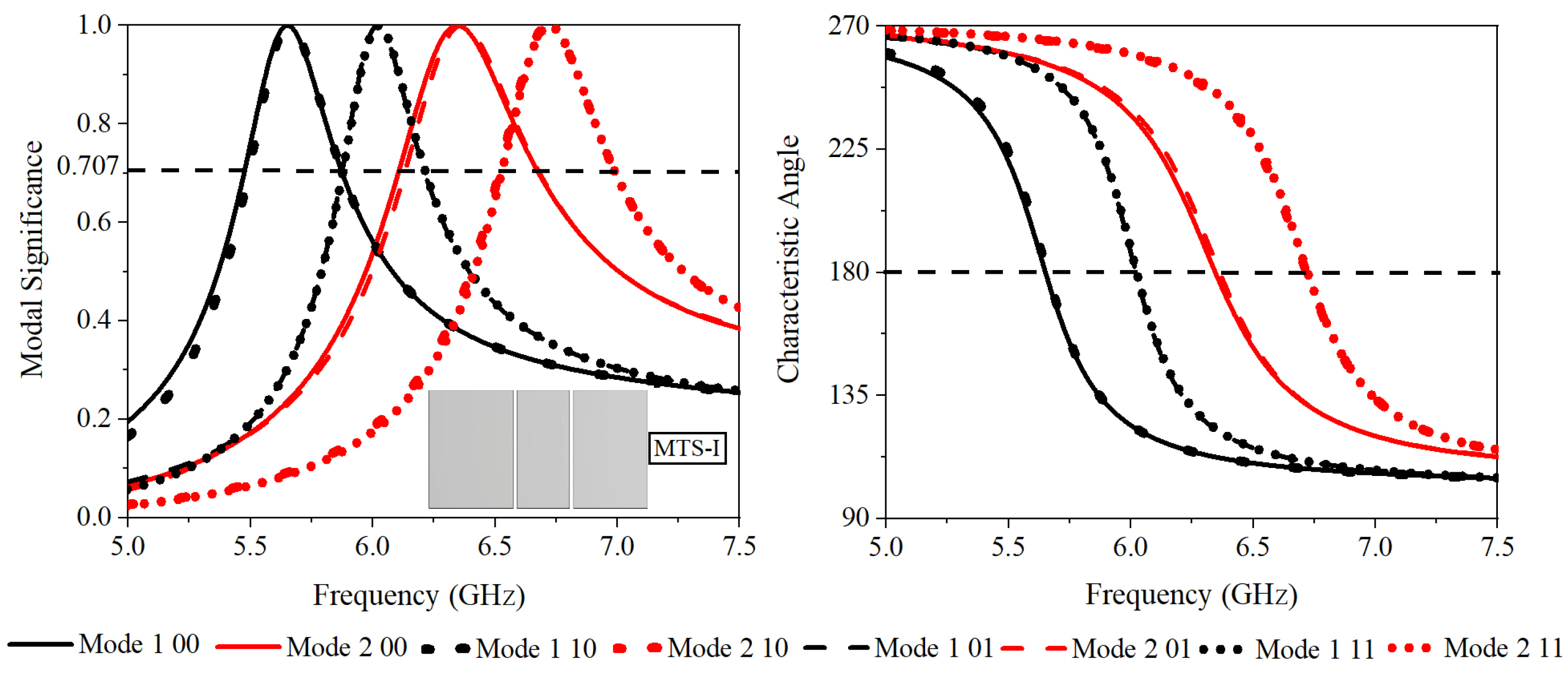 Electronics 12 04220 g003