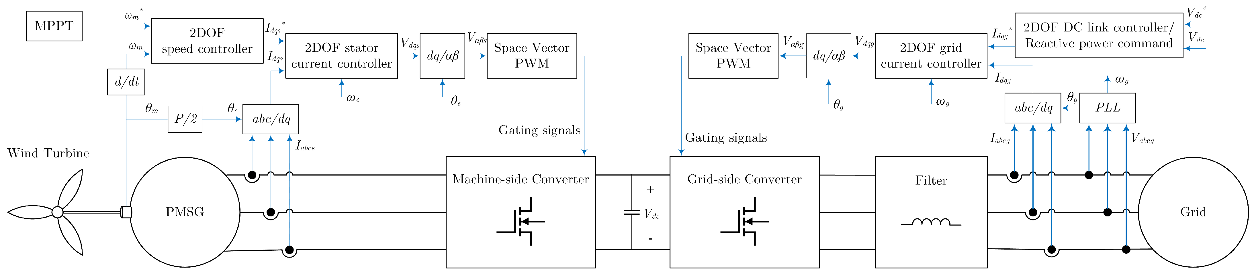 Electronics 12 04221 g001