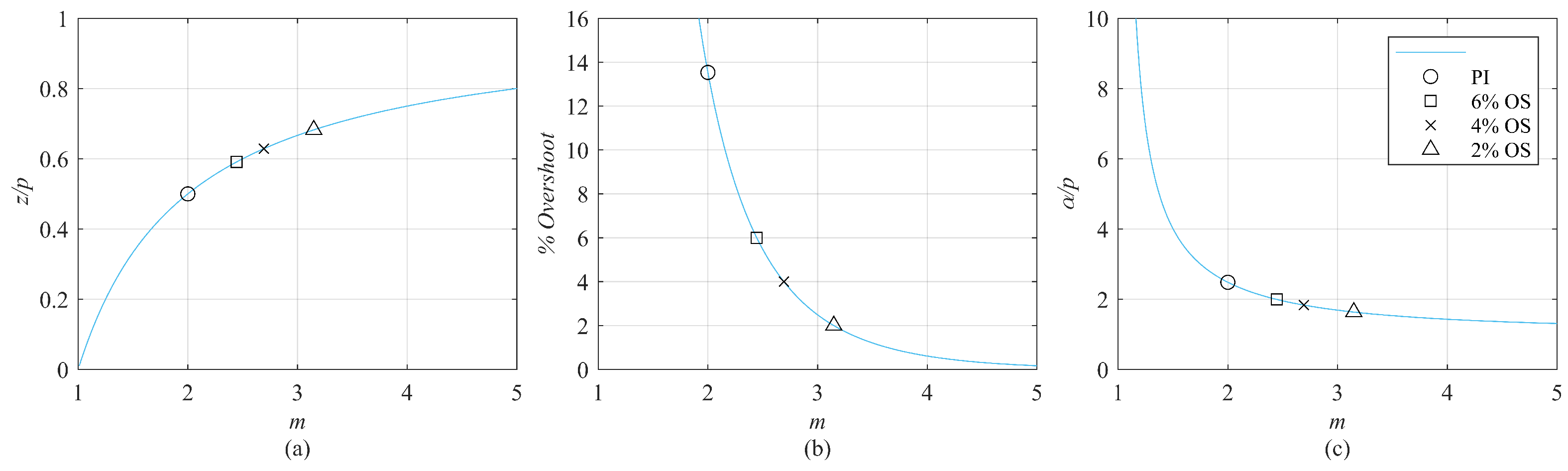 Electronics 12 04221 g005