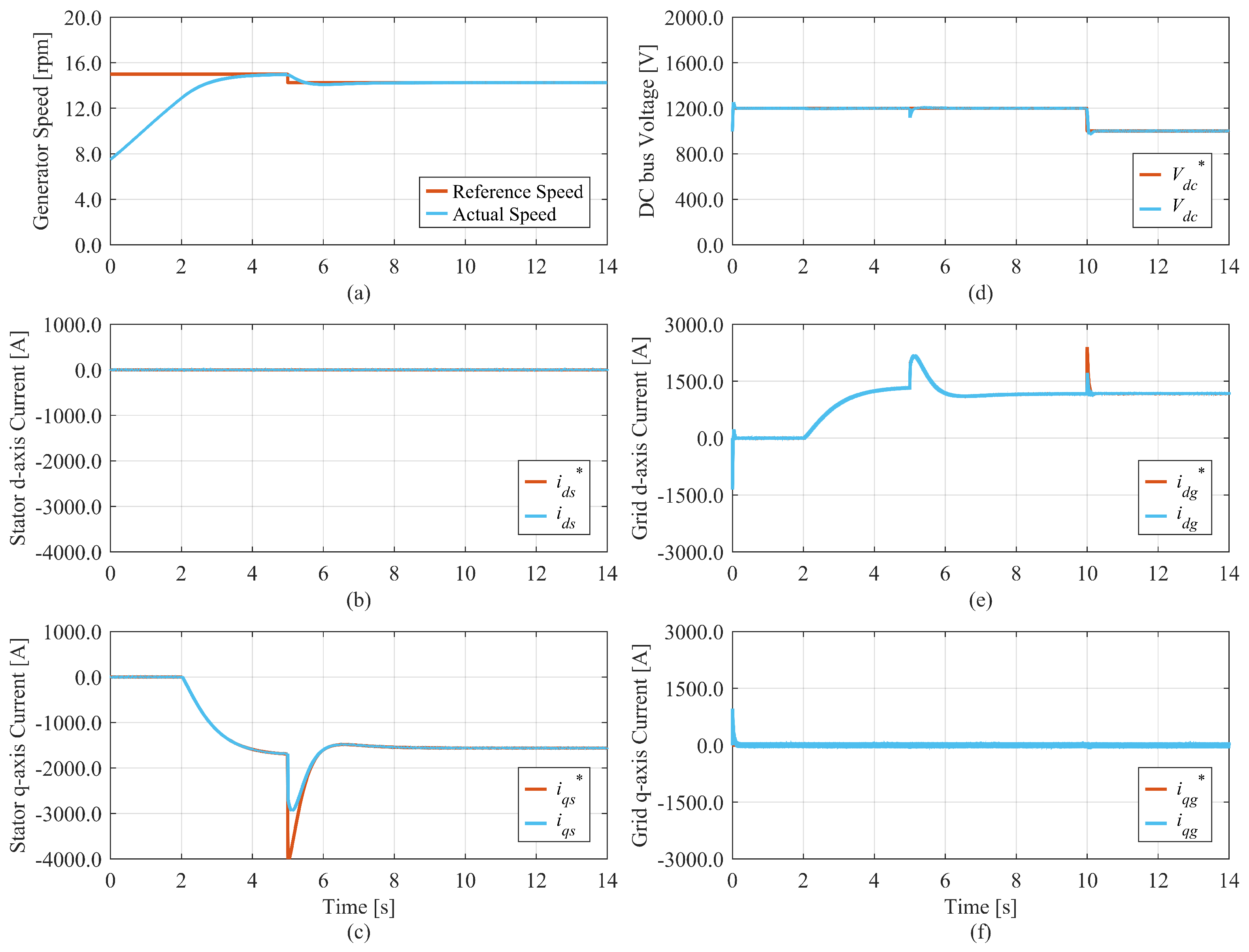 Electronics 12 04221 g008