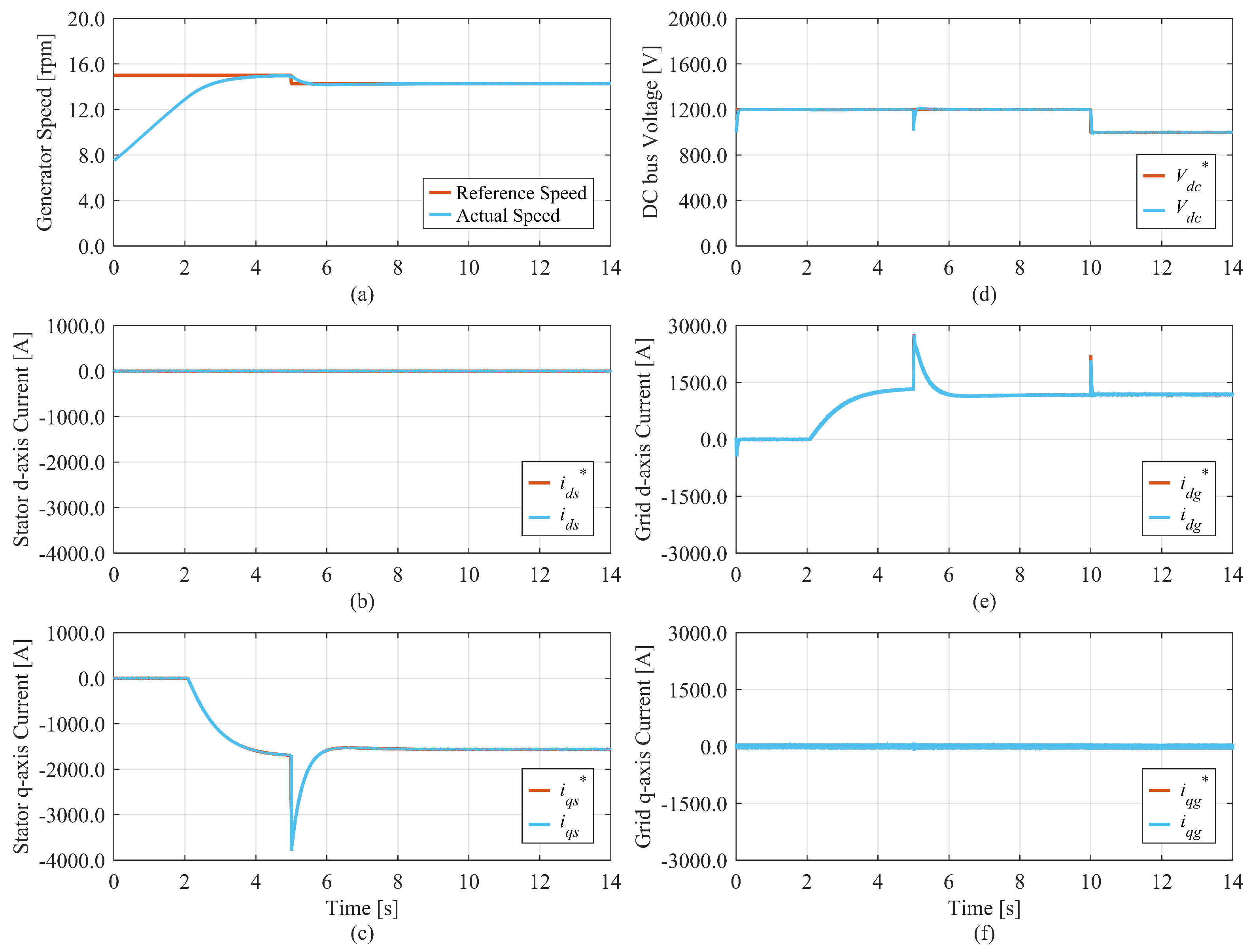 Electronics 12 04221 g010