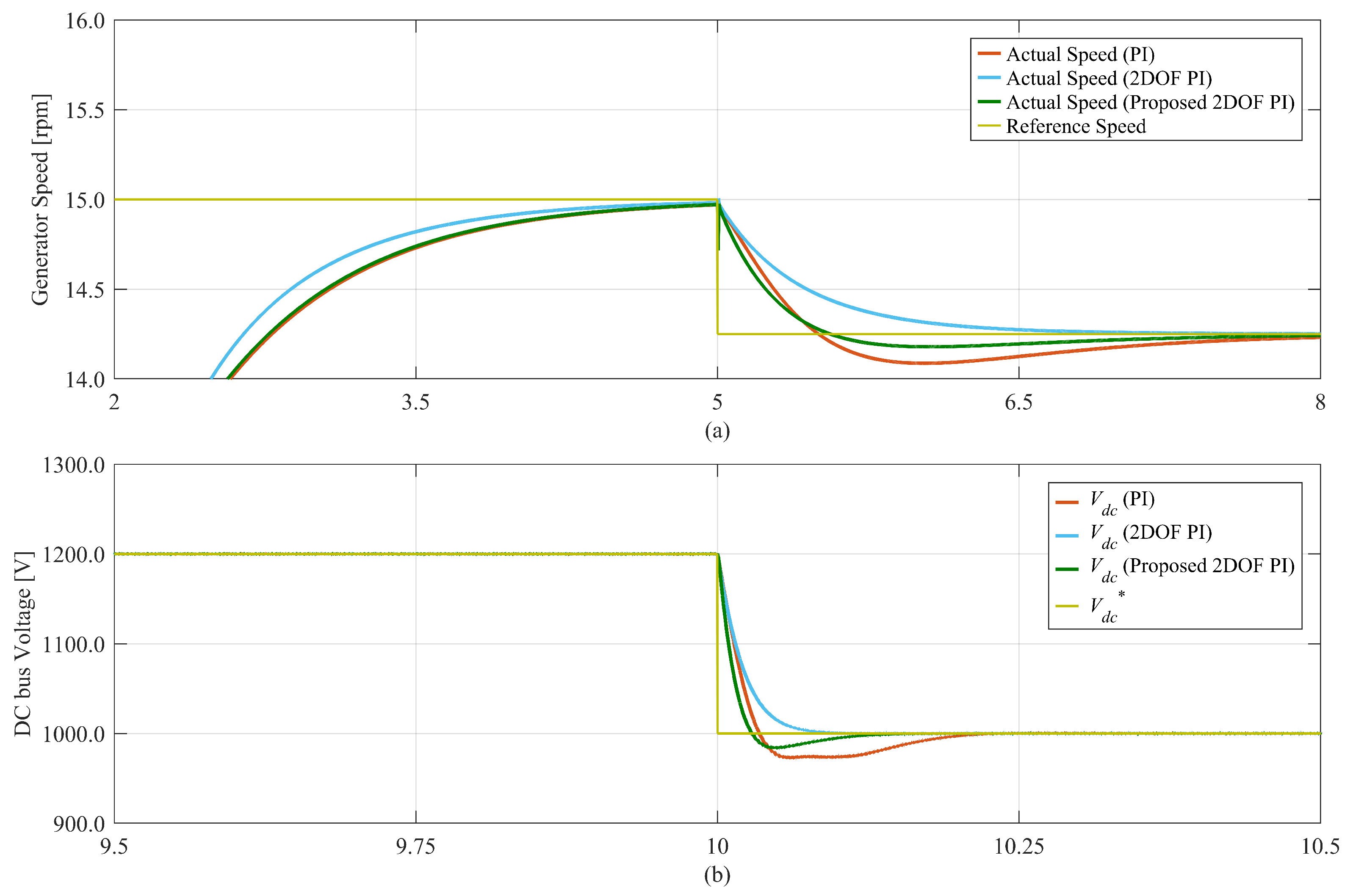 Electronics 12 04221 g011