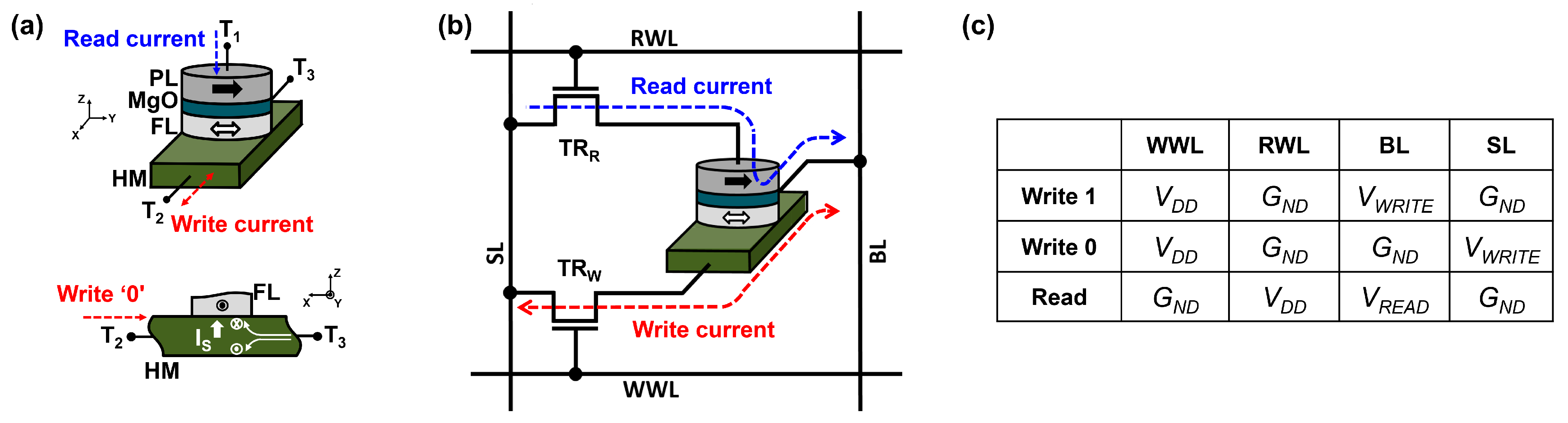 Electronics 12 04223 g002