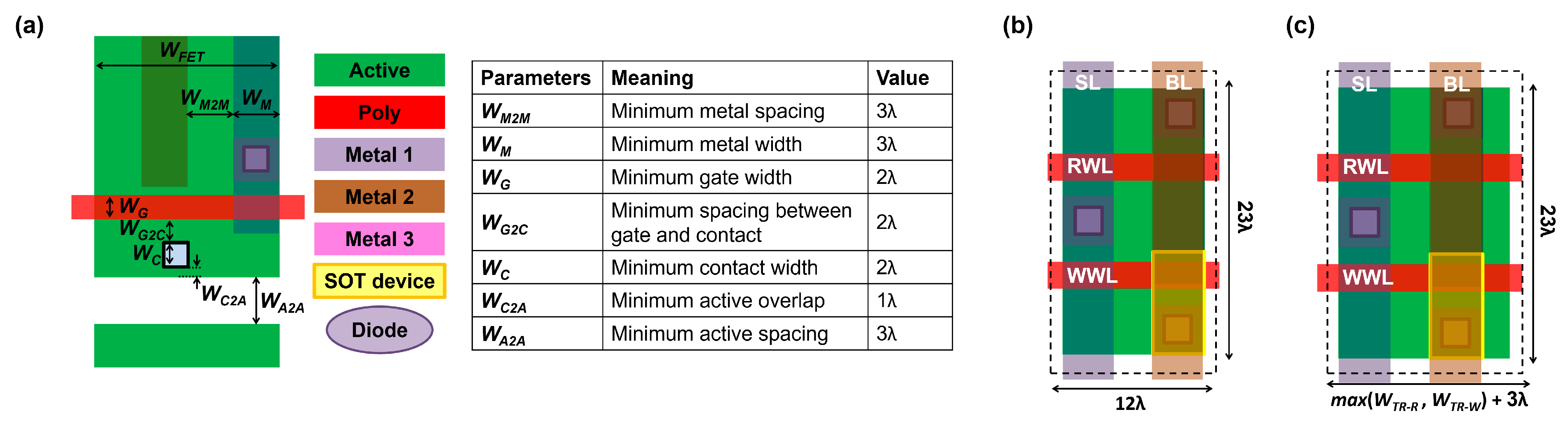 Electronics 12 04223 g003