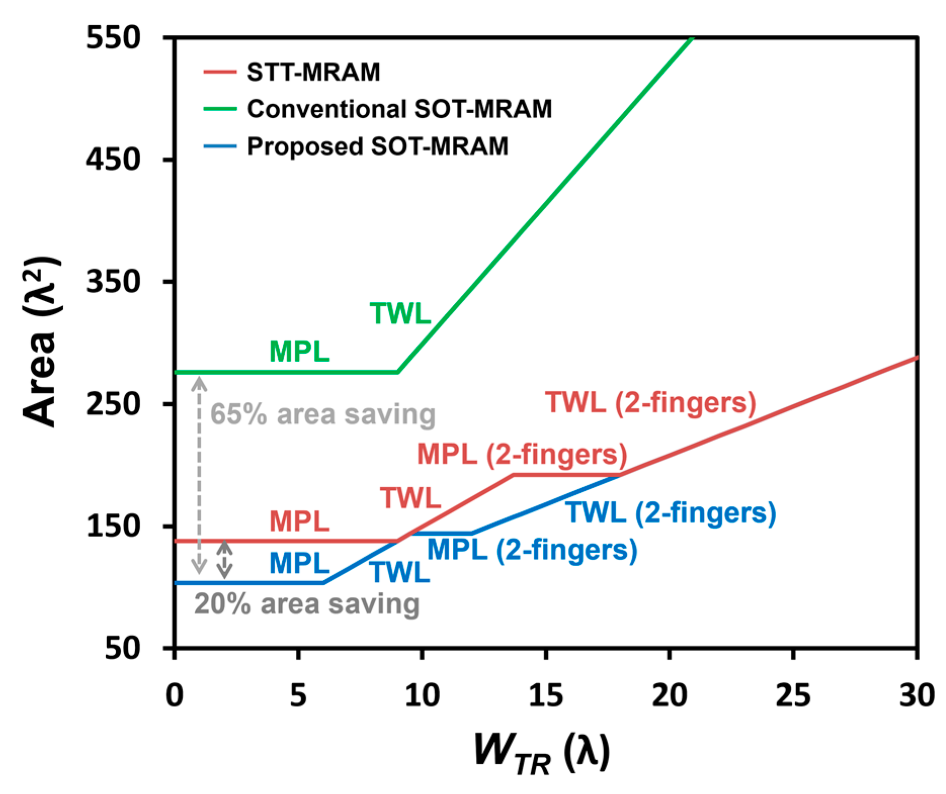 Electronics 12 04223 g007