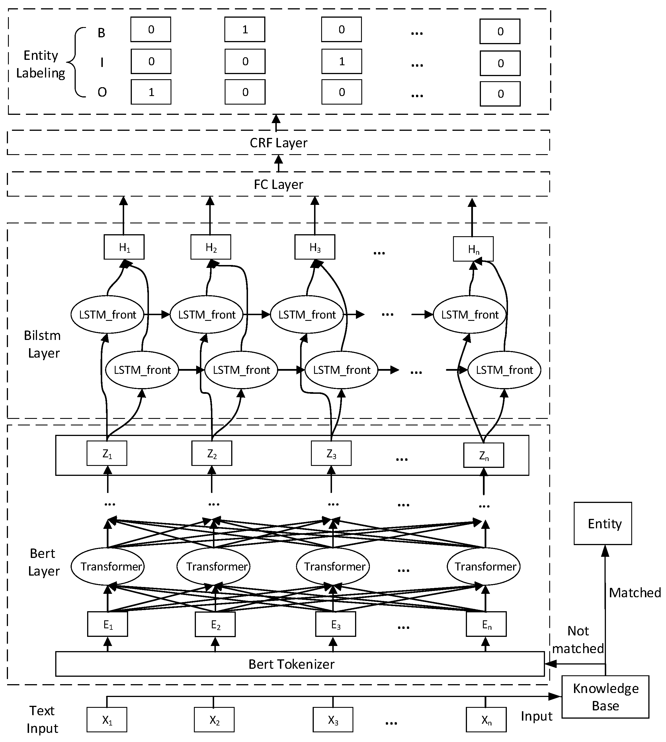 Electronics 12 04224 g001