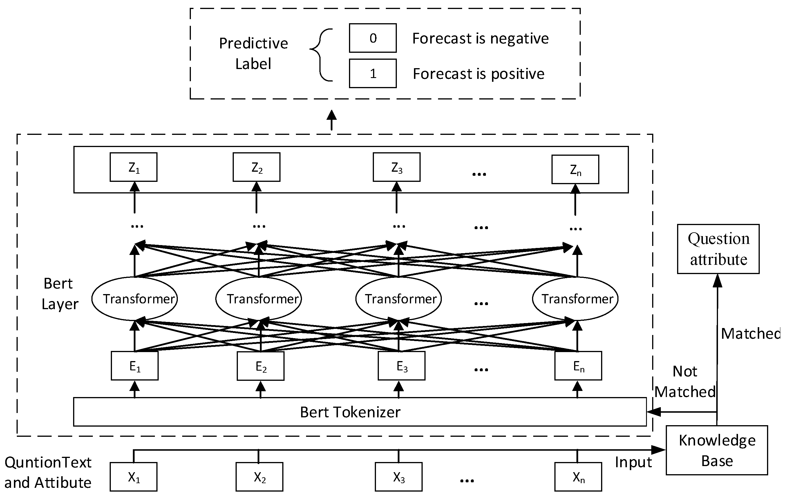 Electronics 12 04224 g003