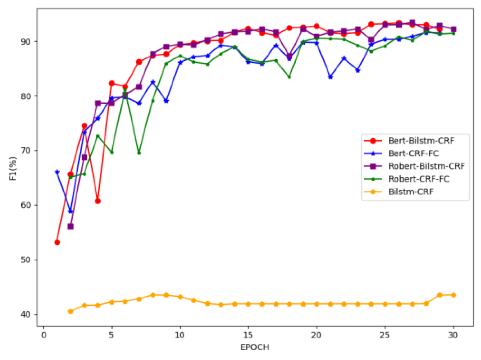 Electronics 12 04224 g005
