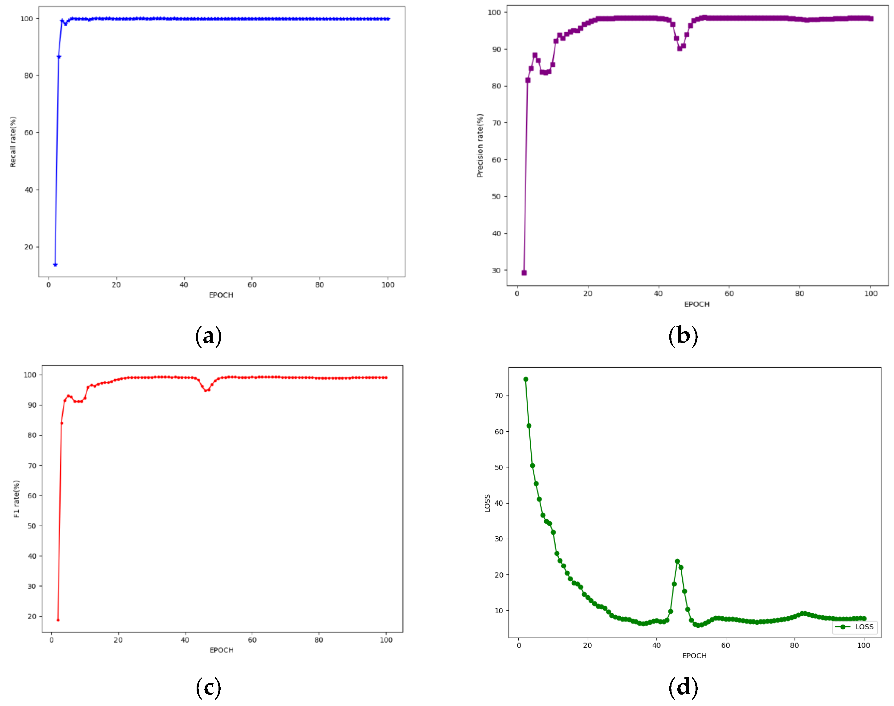 Electronics 12 04224 g007
