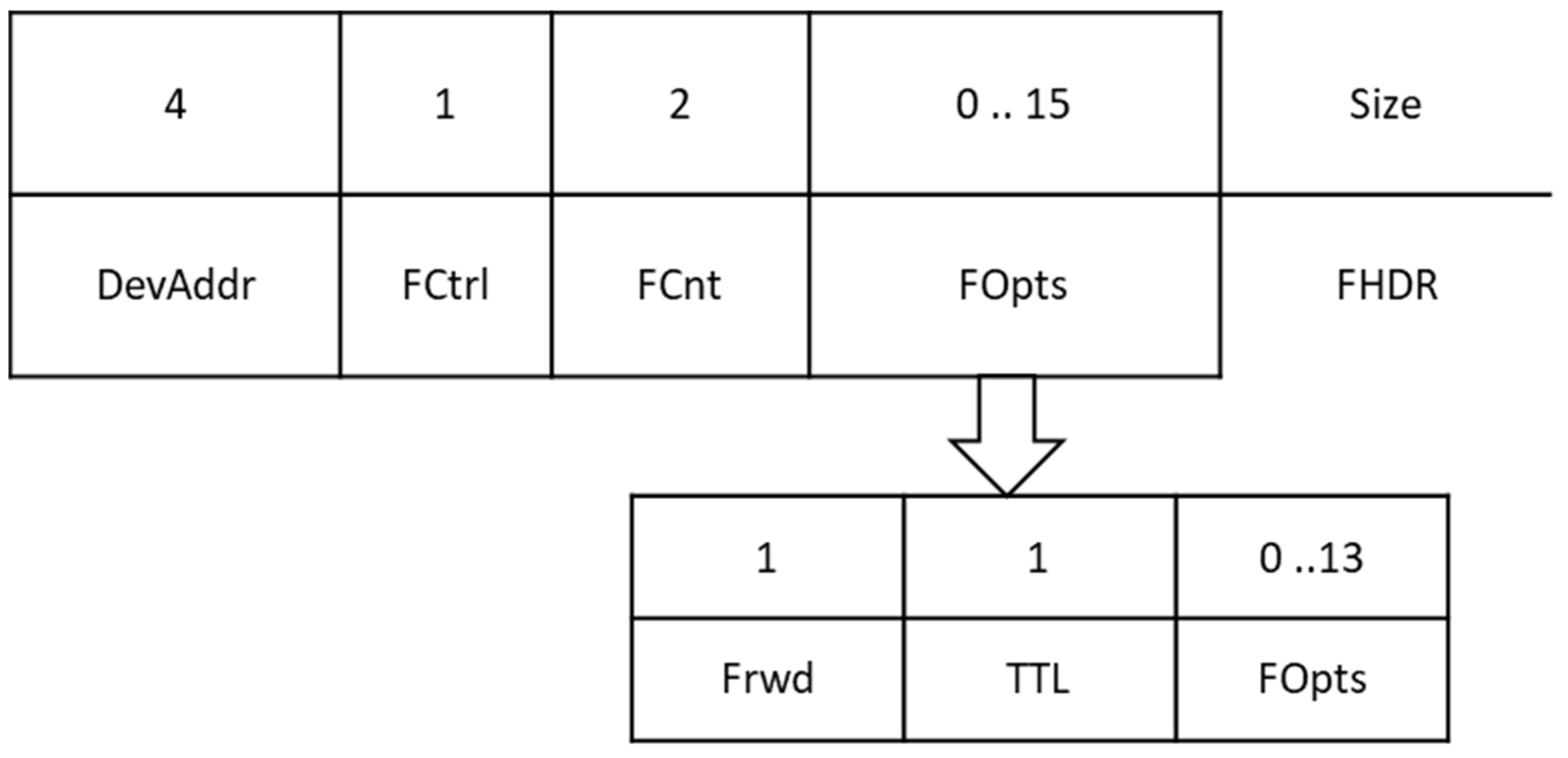 Electronics 12 04225 g003