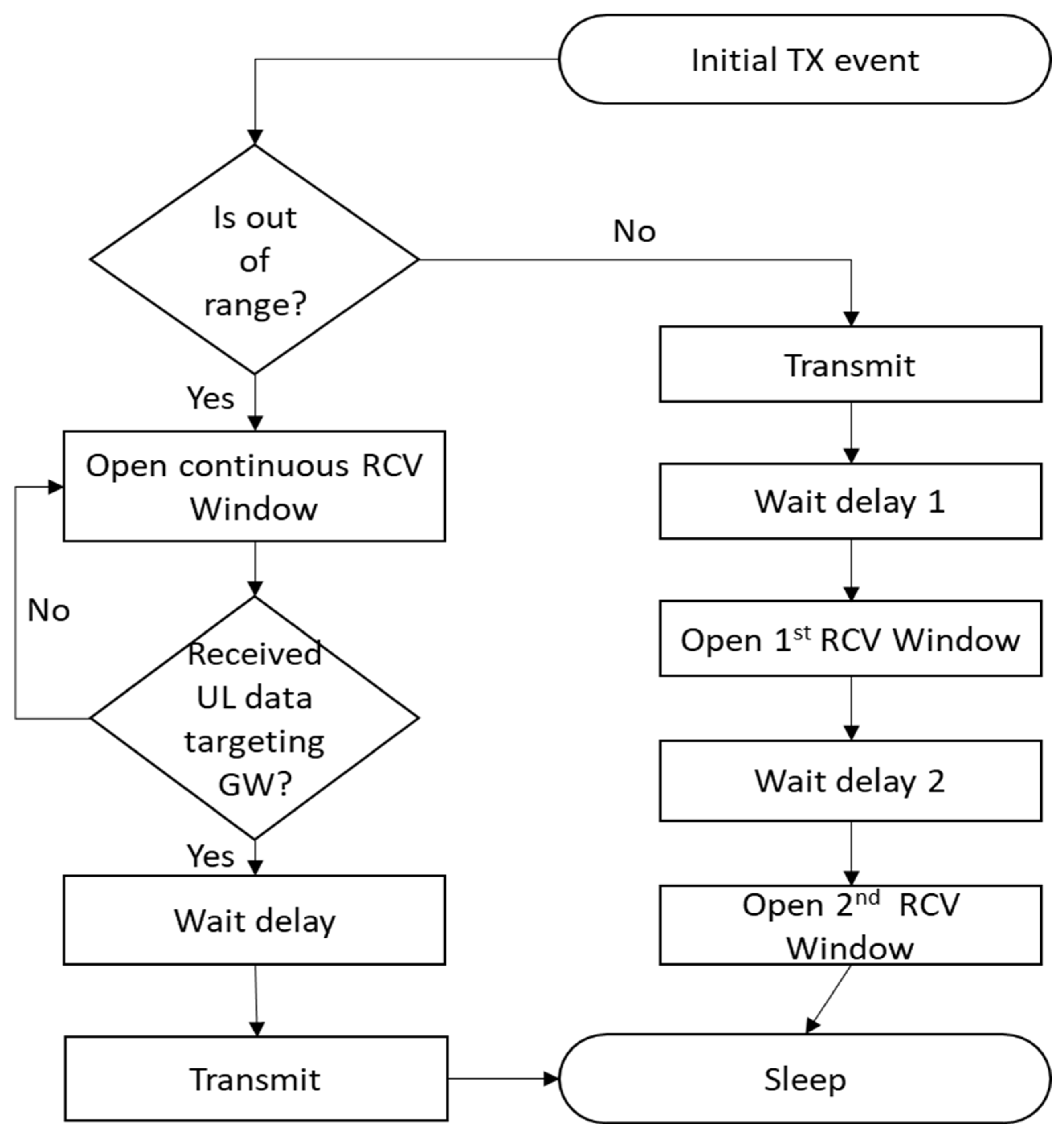 Electronics 12 04225 g005