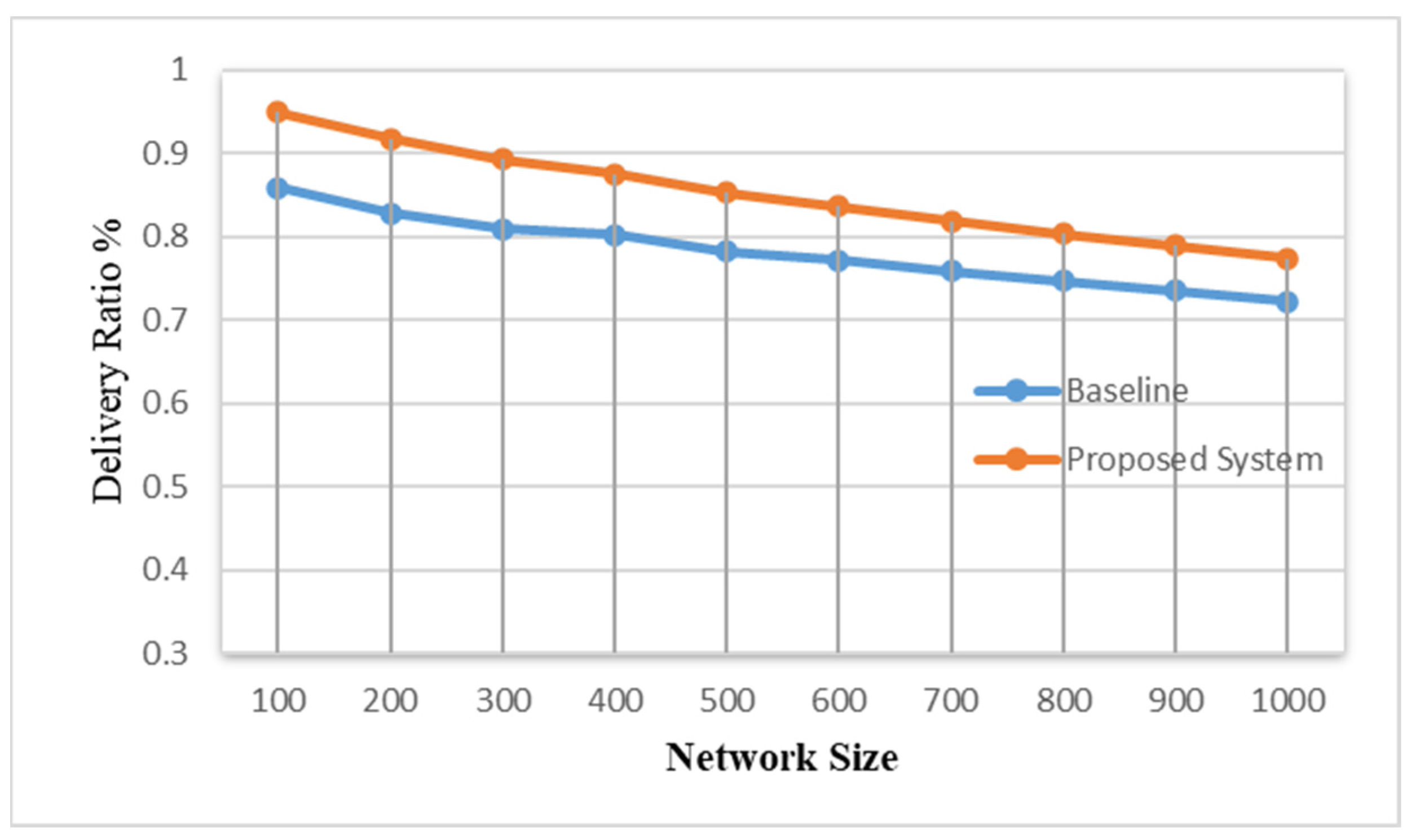 Electronics 12 04225 g006