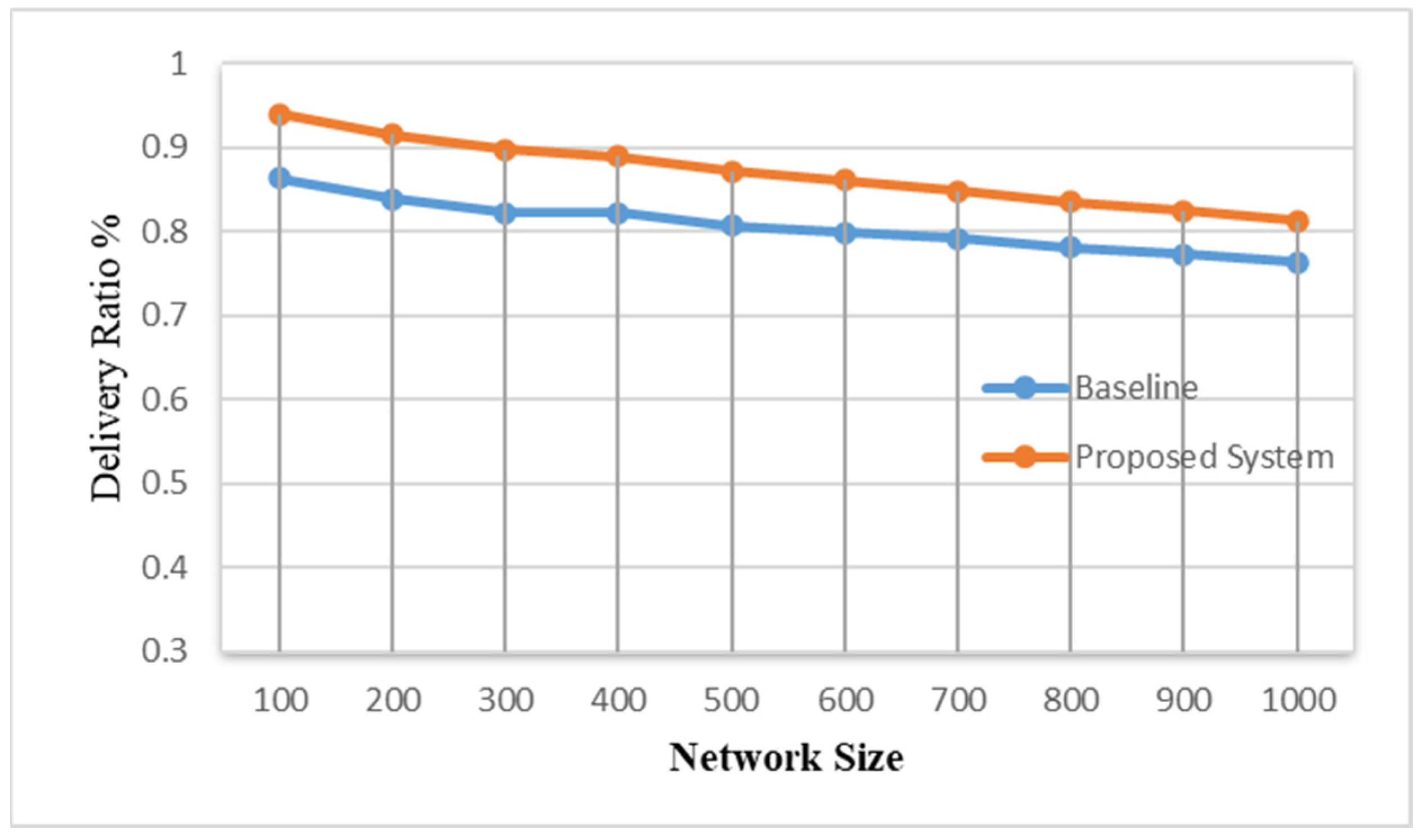 Electronics 12 04225 g007