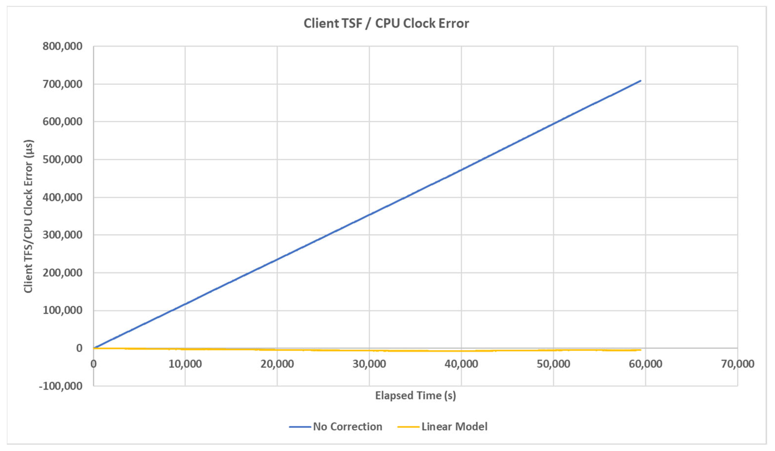 Electronics 12 04226 g013