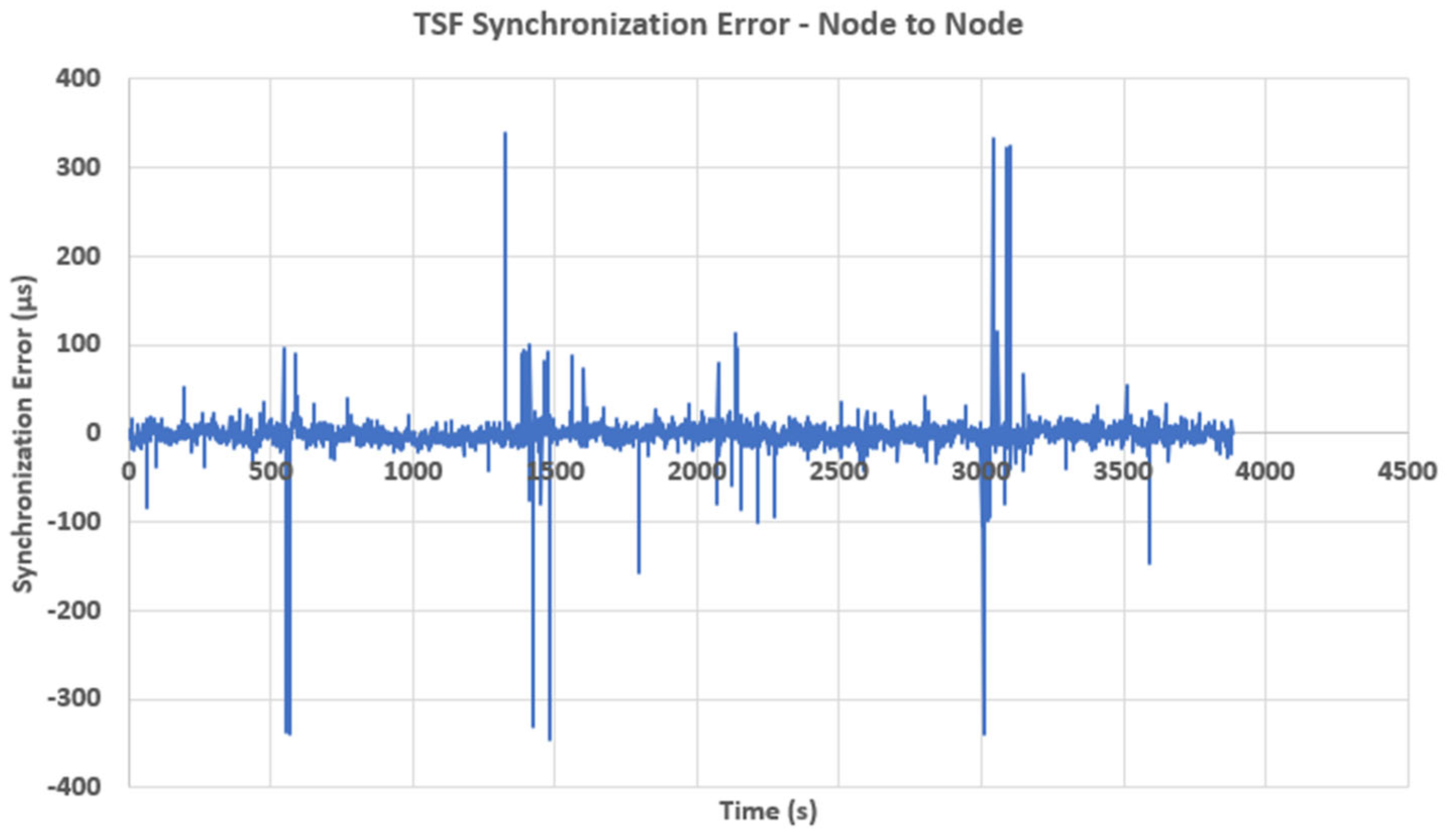 Electronics 12 04226 g014