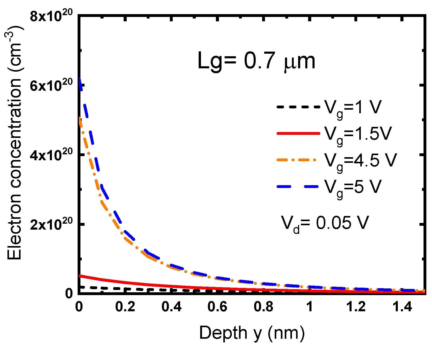 Electronics 12 04242 g004