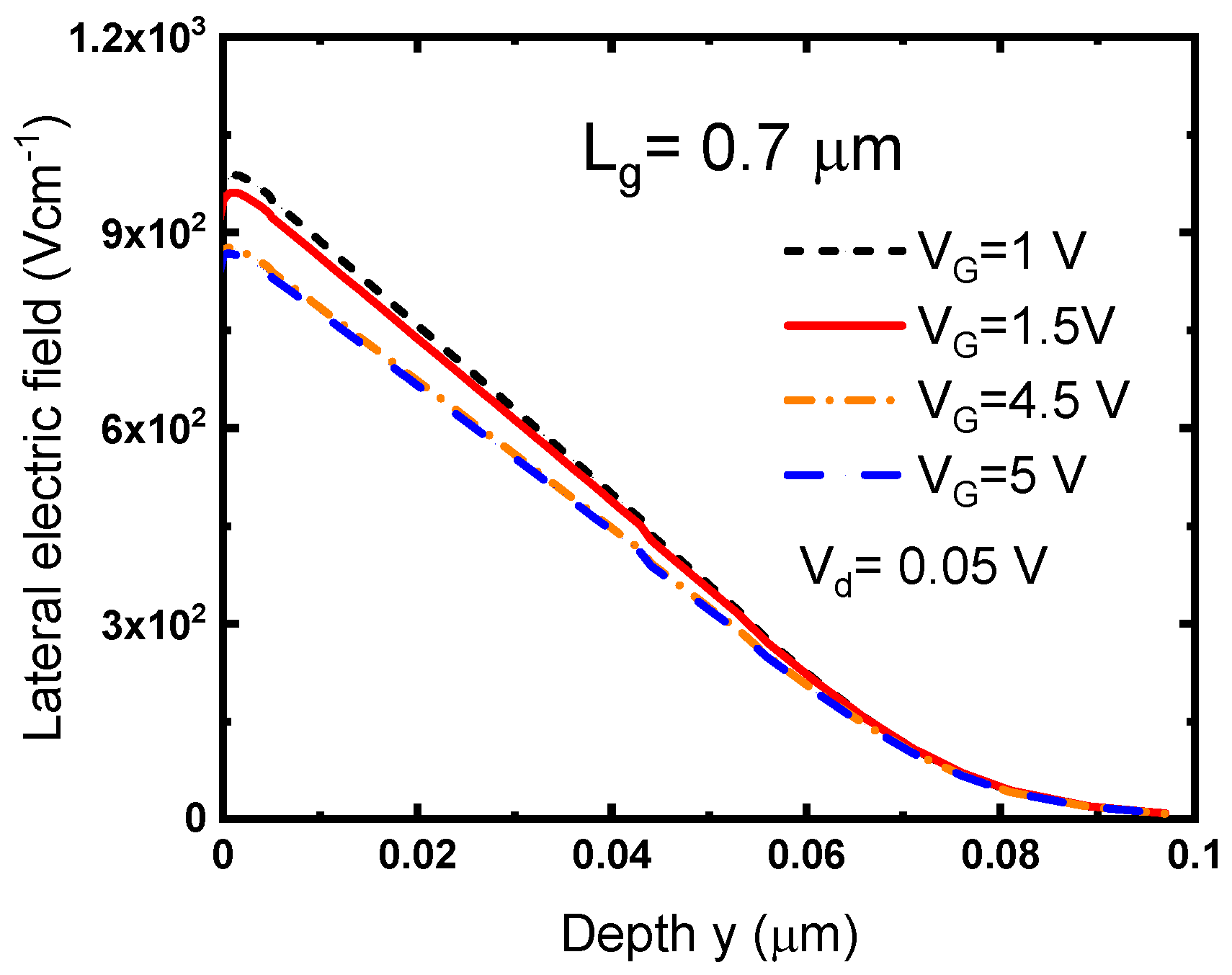 Electronics 12 04242 g005