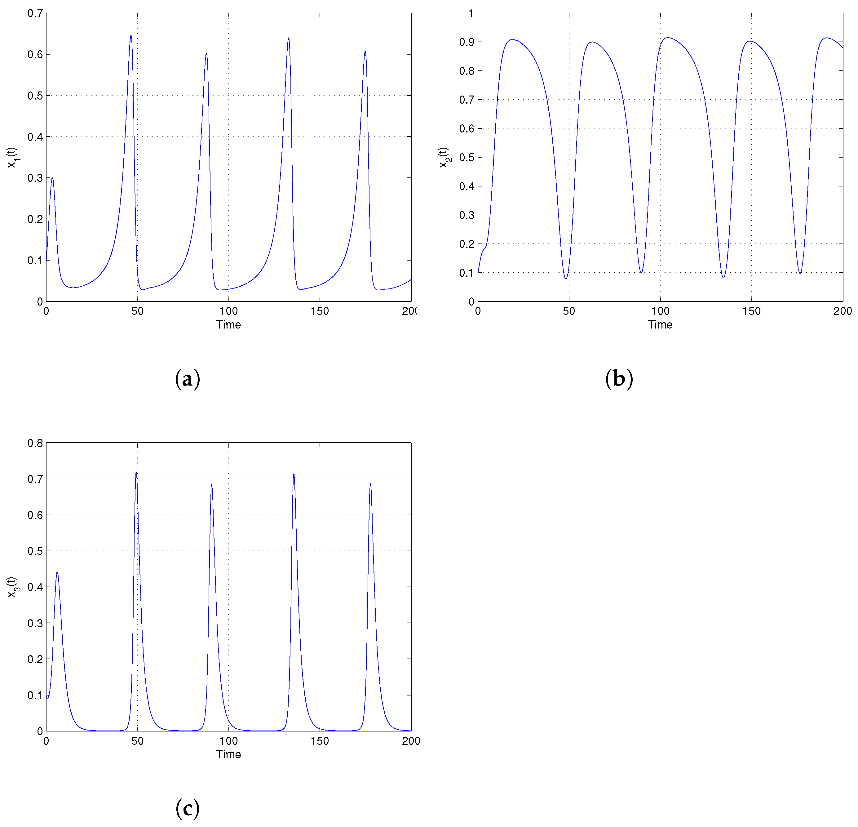 Electronics 12 04245 g001