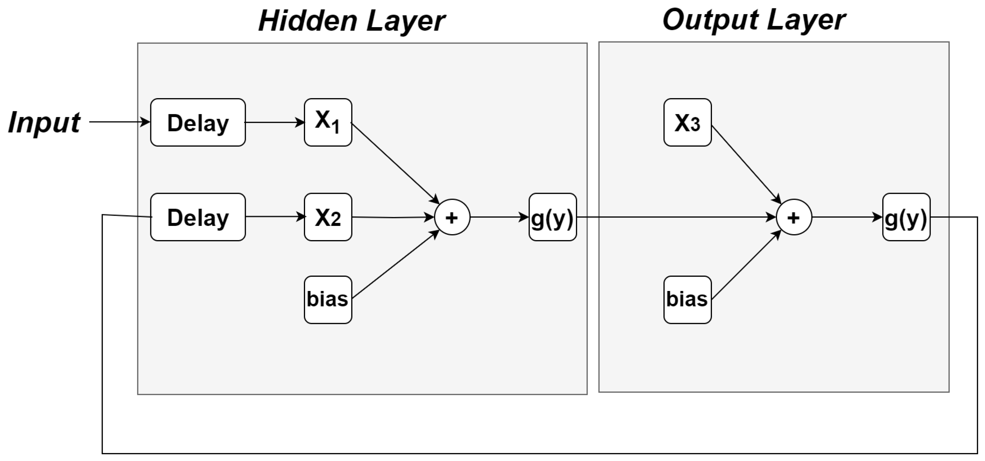 Electronics 12 04245 g003
