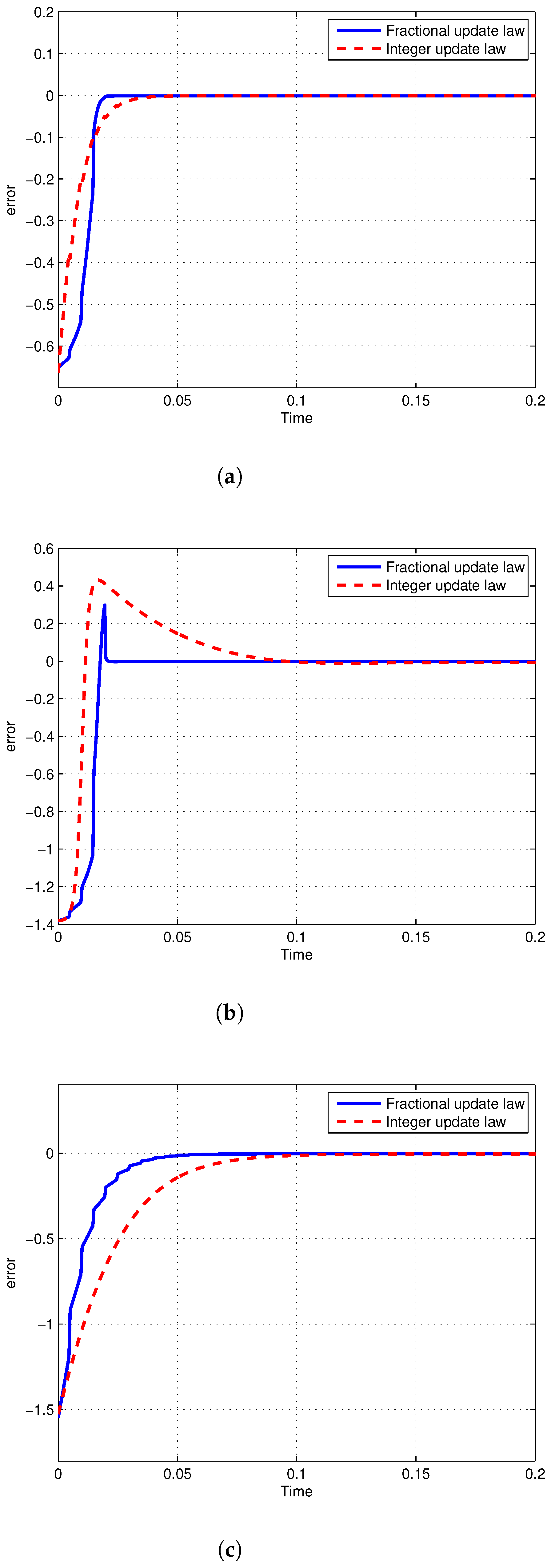 Electronics 12 04245 g005