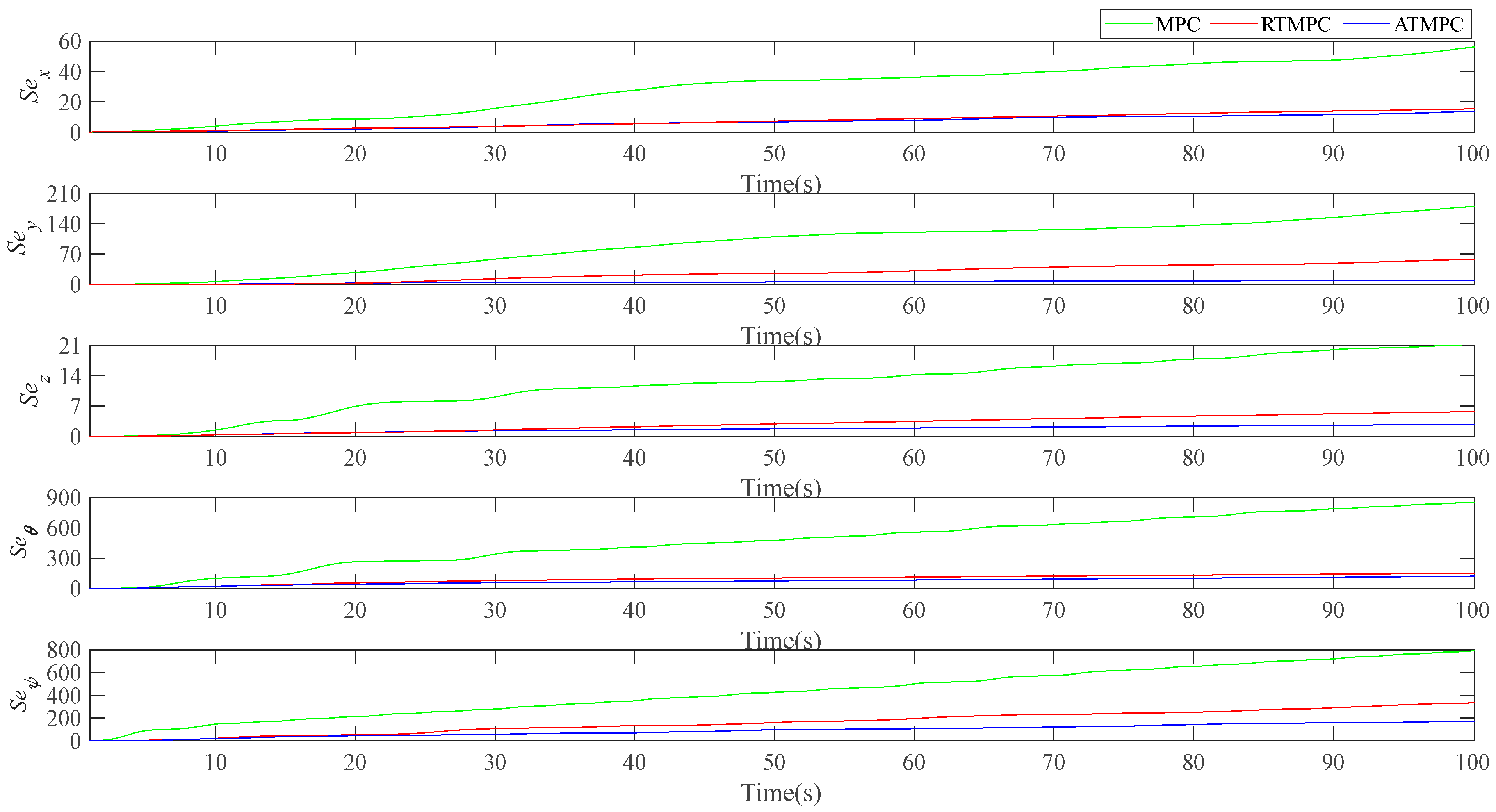 Electronics 12 04248 g005