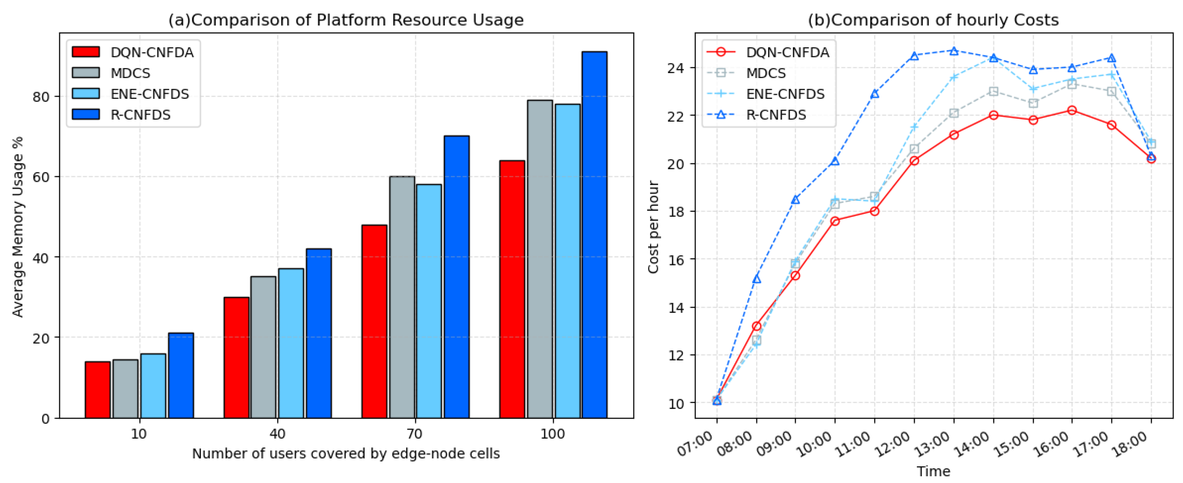 Electronics 12 04252 g006